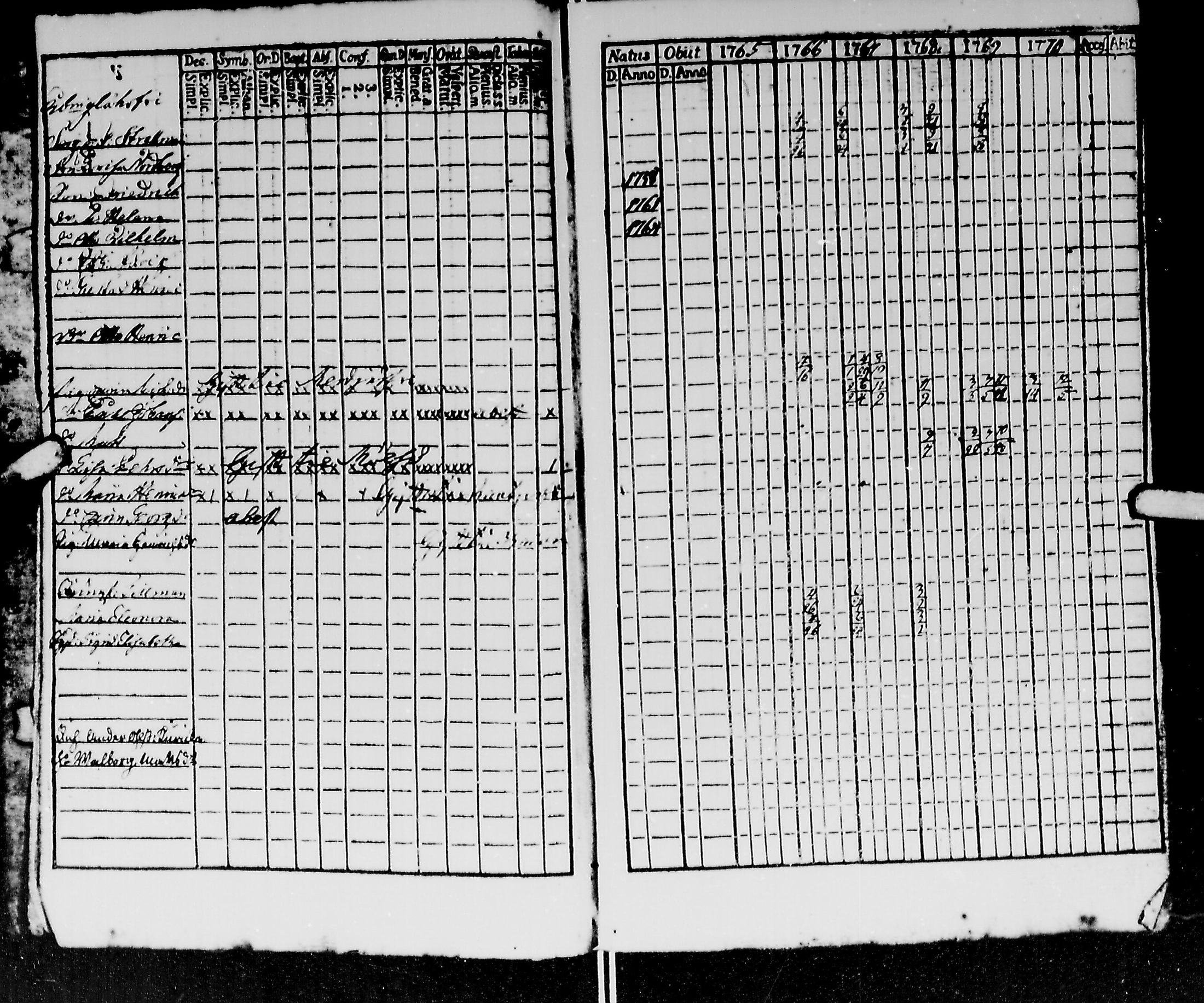 [ ../kirjat/Kirkonkirjat/kirvu/rippikirja_1765-1779_mko6-12/kuvat/7.jpg ]