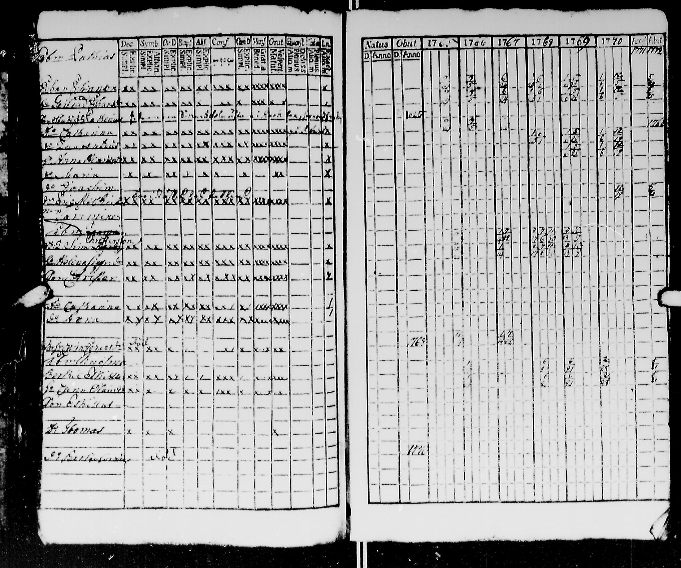 [ ../kirjat/Kirkonkirjat/kirvu/rippikirja_1765-1779_mko6-12/kuvat/71.jpg ]