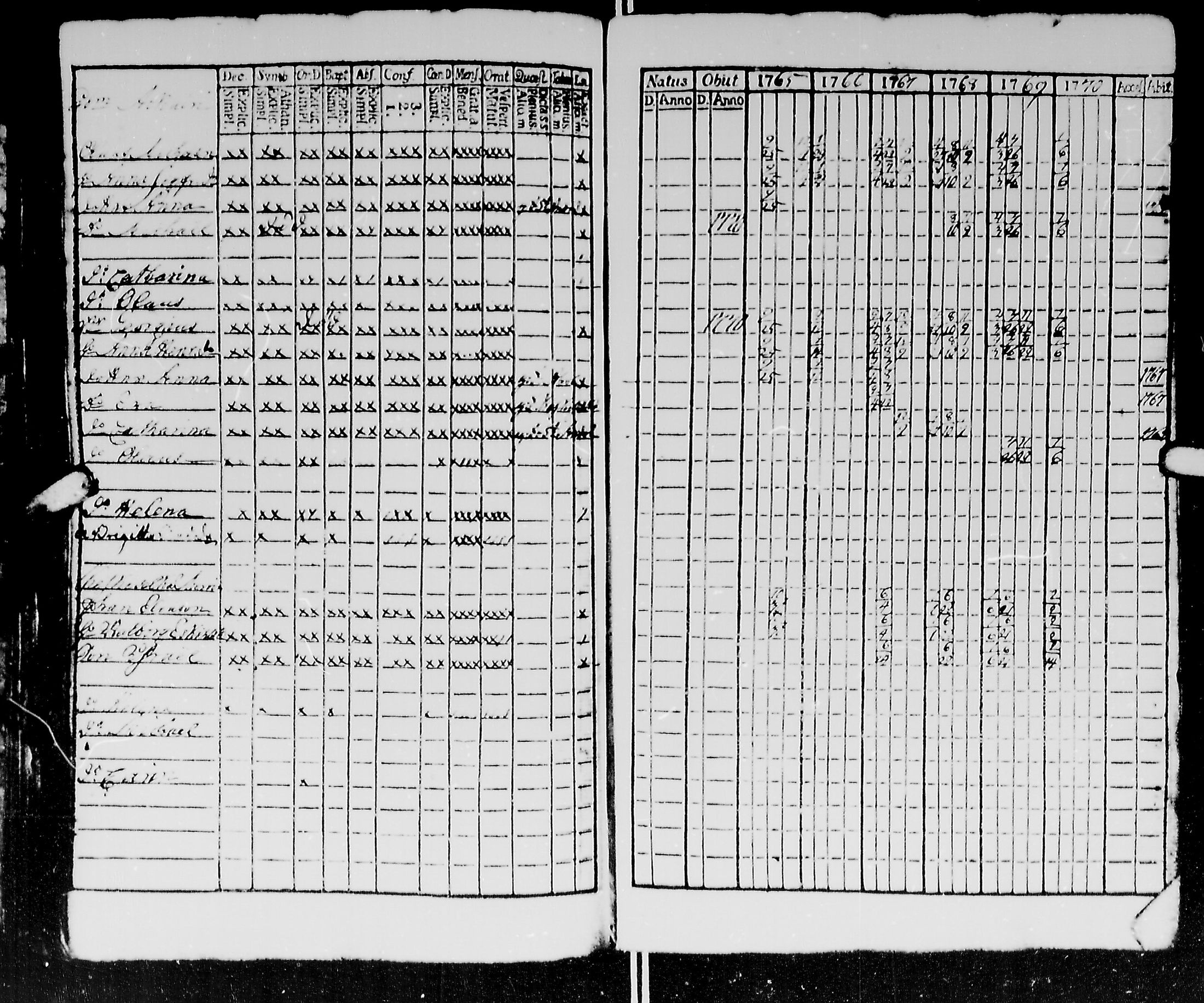 [ ../kirjat/Kirkonkirjat/kirvu/rippikirja_1765-1779_mko6-12/kuvat/75.jpg ]