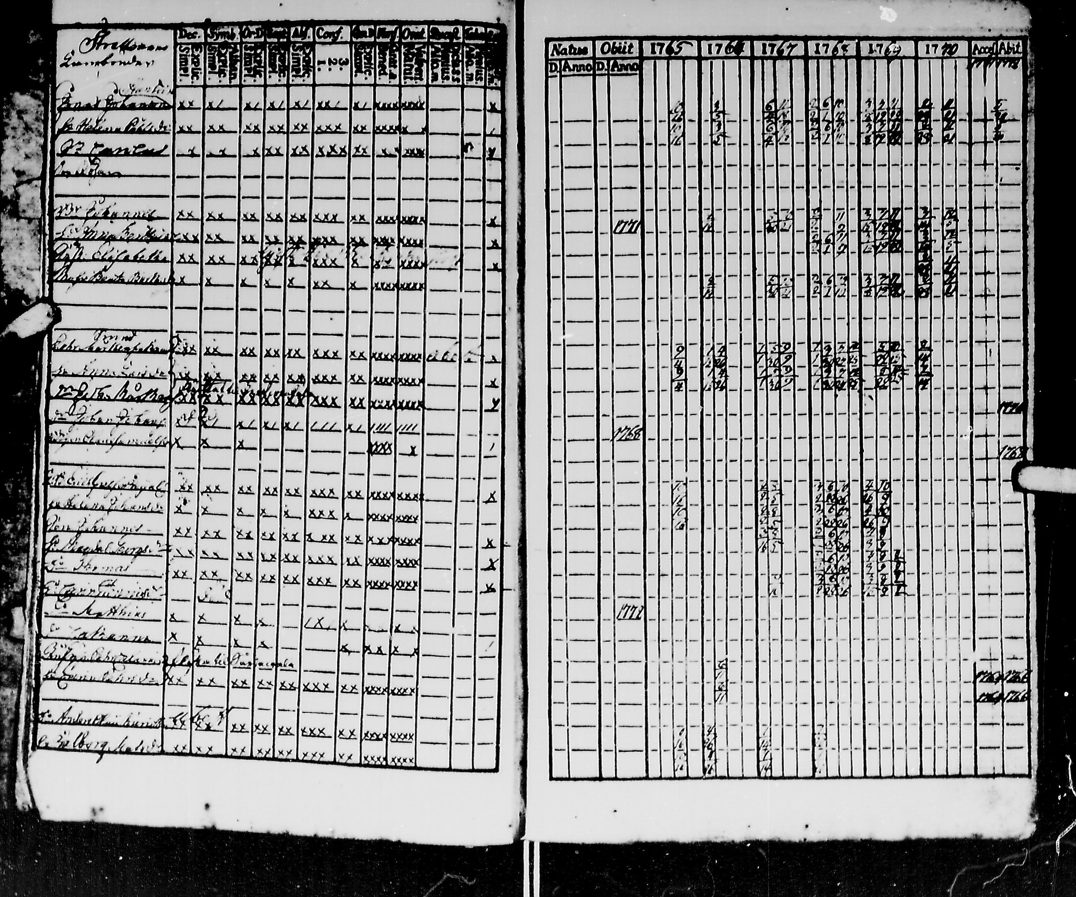 [ ../kirjat/Kirkonkirjat/kirvu/rippikirja_1765-1779_mko6-12/kuvat/8.jpg ]