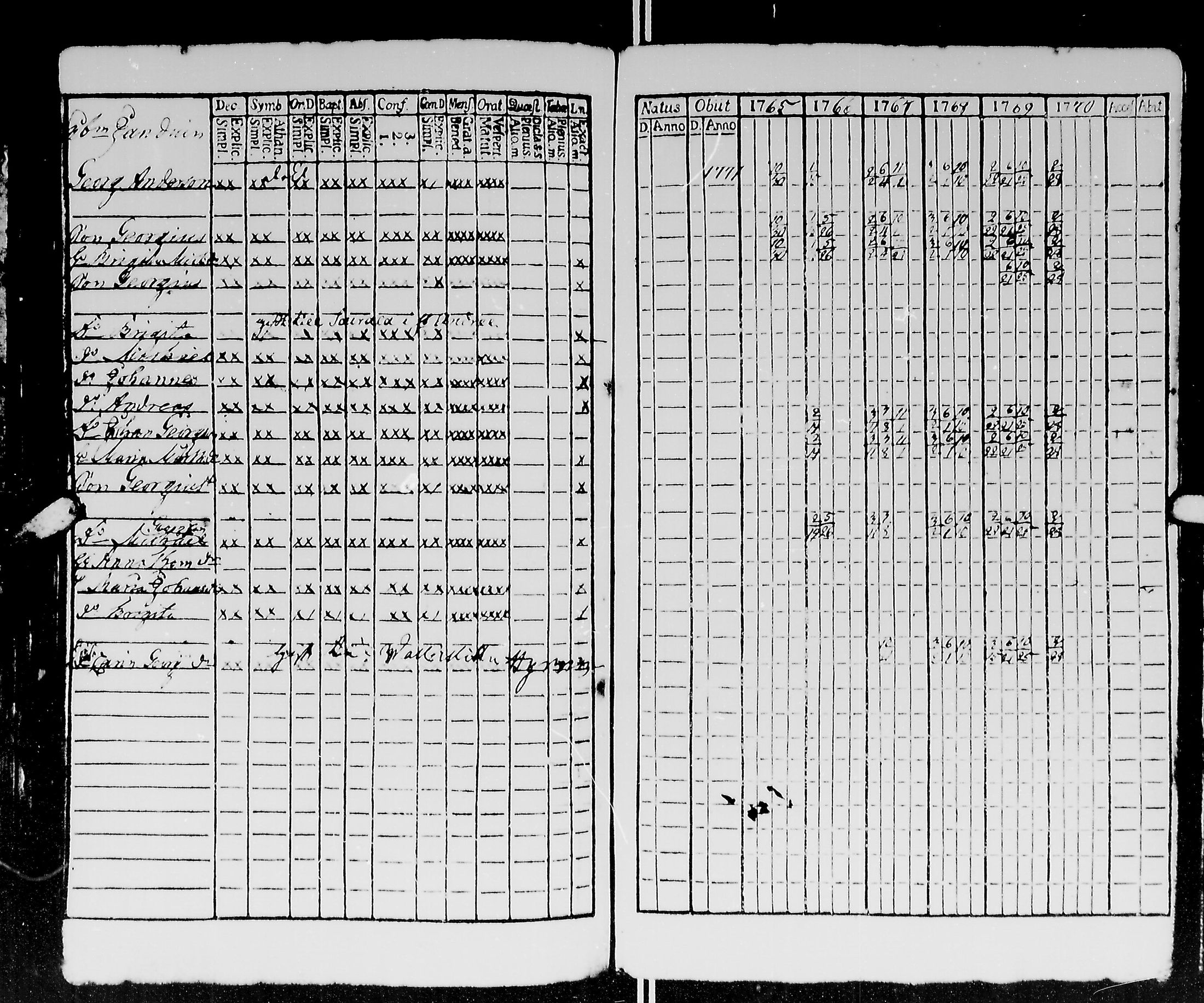 [ ../kirjat/Kirkonkirjat/kirvu/rippikirja_1765-1779_mko6-12/kuvat/82.jpg ]