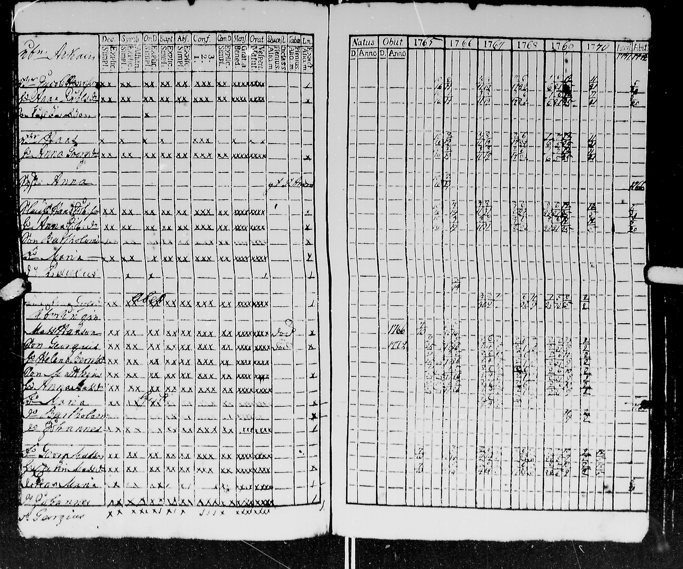 [ ../kirjat/Kirkonkirjat/kirvu/rippikirja_1765-1779_mko6-12/kuvat/84.jpg ]