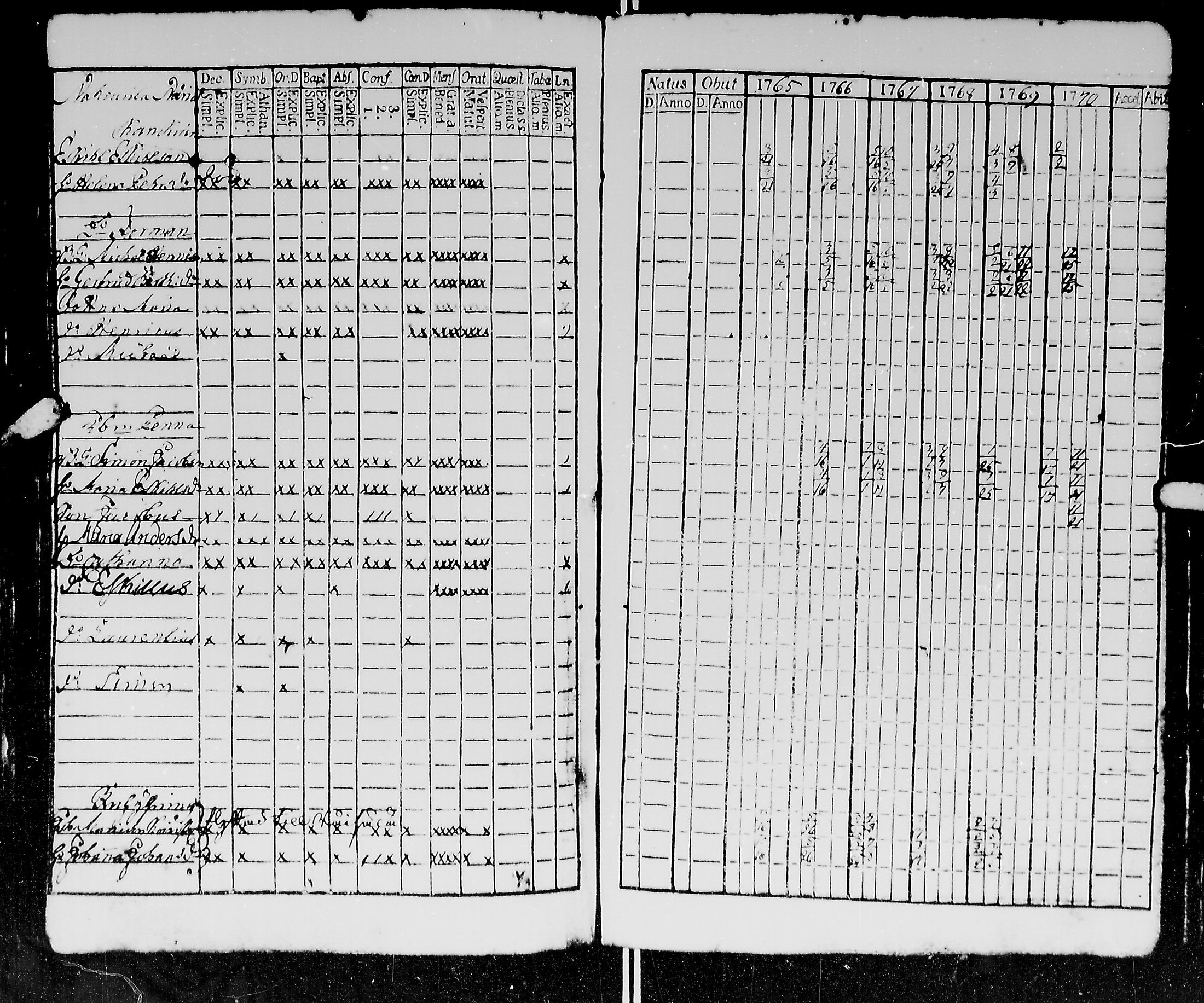 [ ../kirjat/Kirkonkirjat/kirvu/rippikirja_1765-1779_mko6-12/kuvat/85.jpg ]
