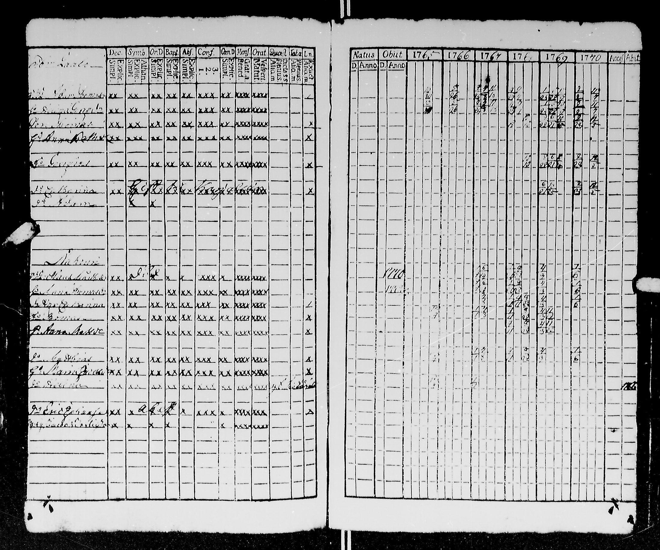 [ ../kirjat/Kirkonkirjat/kirvu/rippikirja_1765-1779_mko6-12/kuvat/87.jpg ]