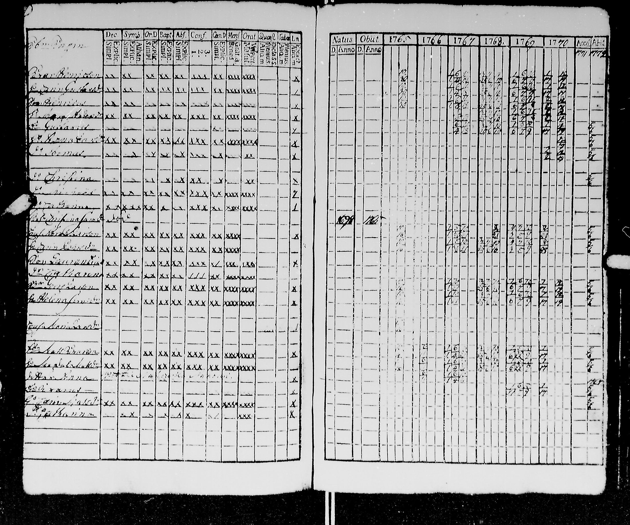 [ ../kirjat/Kirkonkirjat/kirvu/rippikirja_1765-1779_mko6-12/kuvat/89.jpg ]
