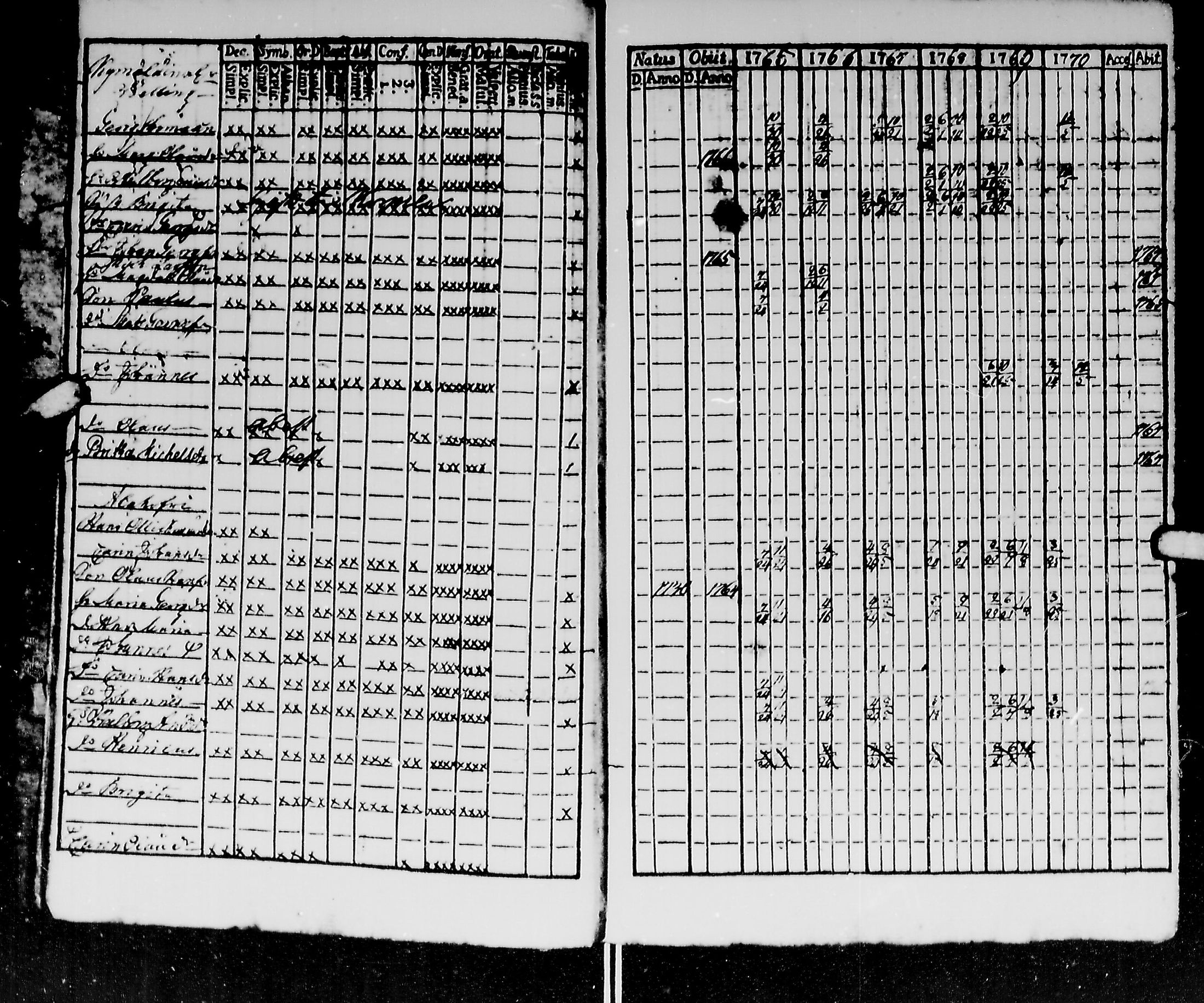 [ ../kirjat/Kirkonkirjat/kirvu/rippikirja_1765-1779_mko6-12/kuvat/9.jpg ]