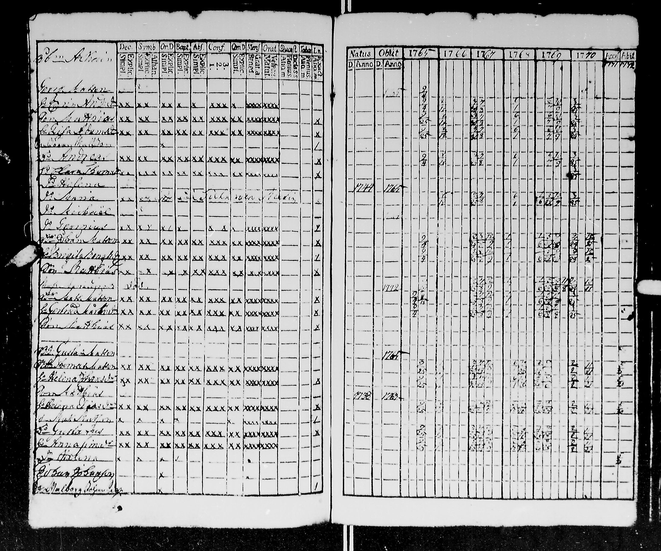 [ ../kirjat/Kirkonkirjat/kirvu/rippikirja_1765-1779_mko6-12/kuvat/91.jpg ]