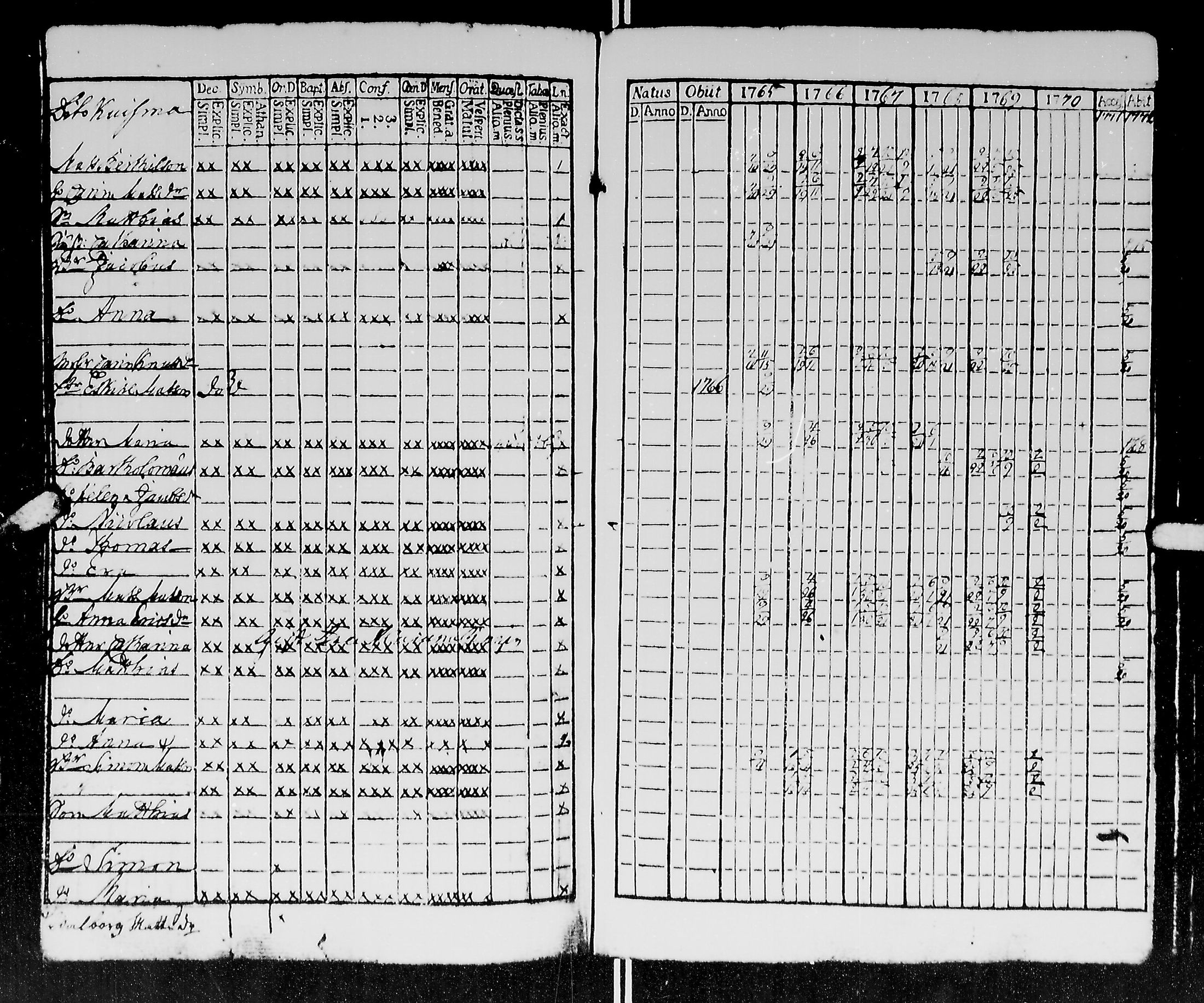 [ ../kirjat/Kirkonkirjat/kirvu/rippikirja_1765-1779_mko6-12/kuvat/93.jpg ]