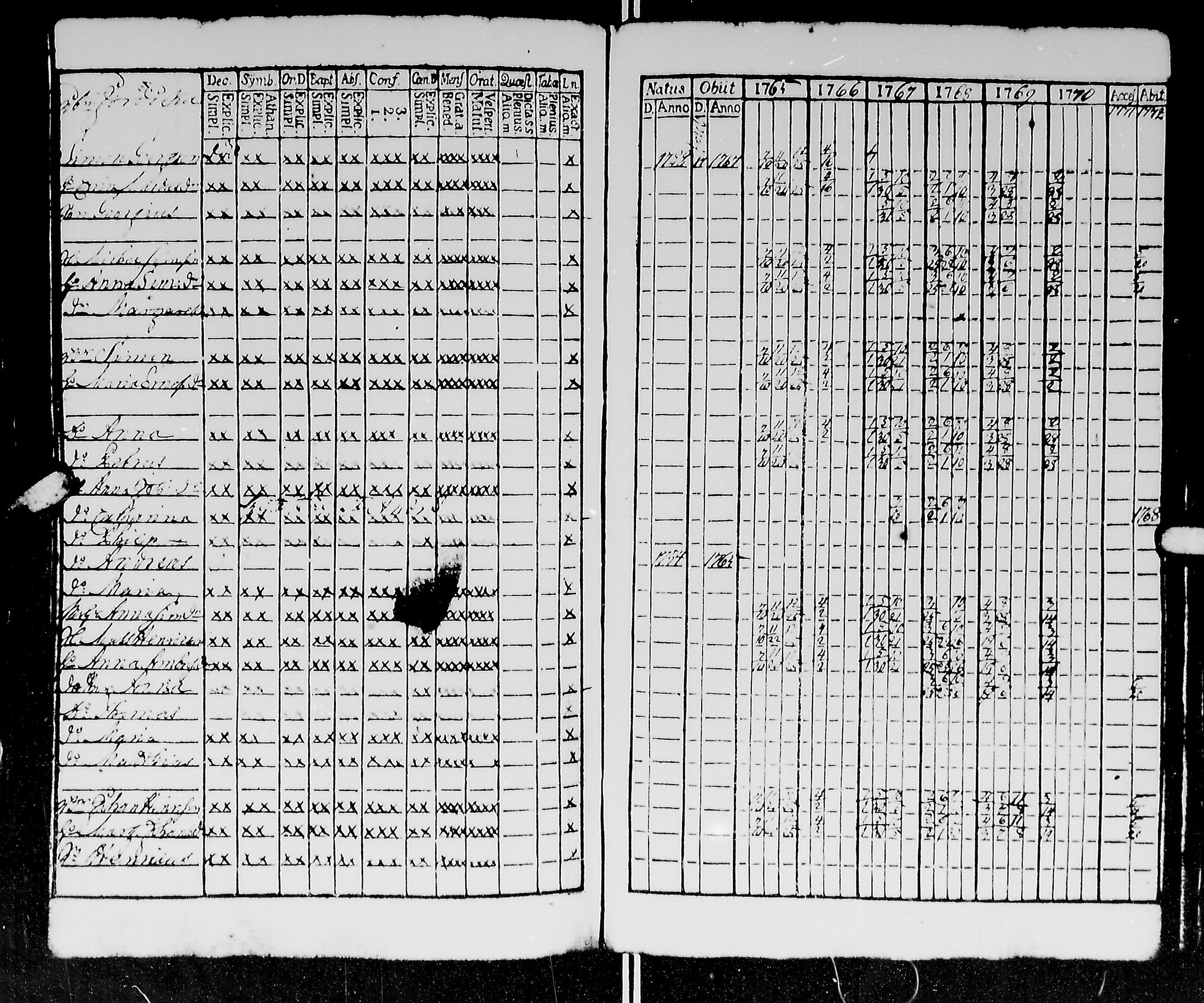 [ ../kirjat/Kirkonkirjat/kirvu/rippikirja_1765-1779_mko6-12/kuvat/94.jpg ]
