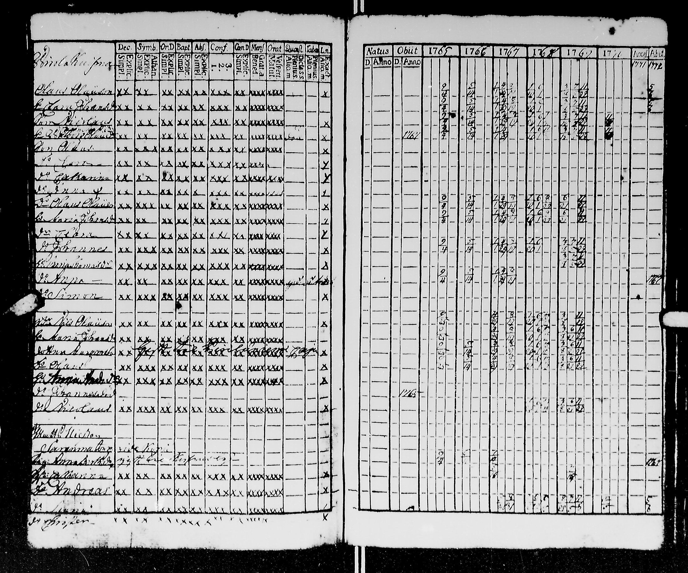[ ../kirjat/Kirkonkirjat/kirvu/rippikirja_1765-1779_mko6-12/kuvat/95.jpg ]