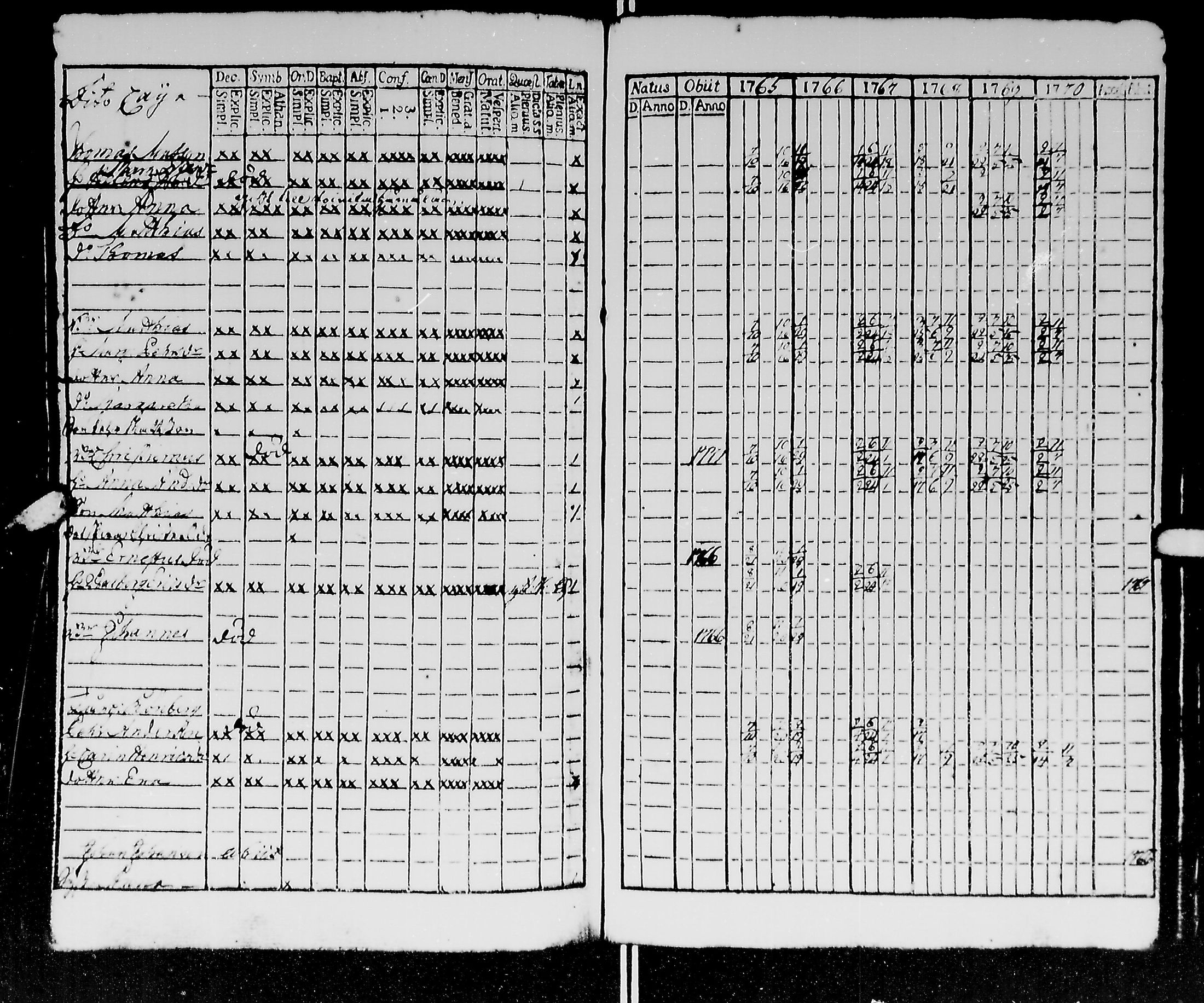[ ../kirjat/Kirkonkirjat/kirvu/rippikirja_1765-1779_mko6-12/kuvat/98.jpg ]