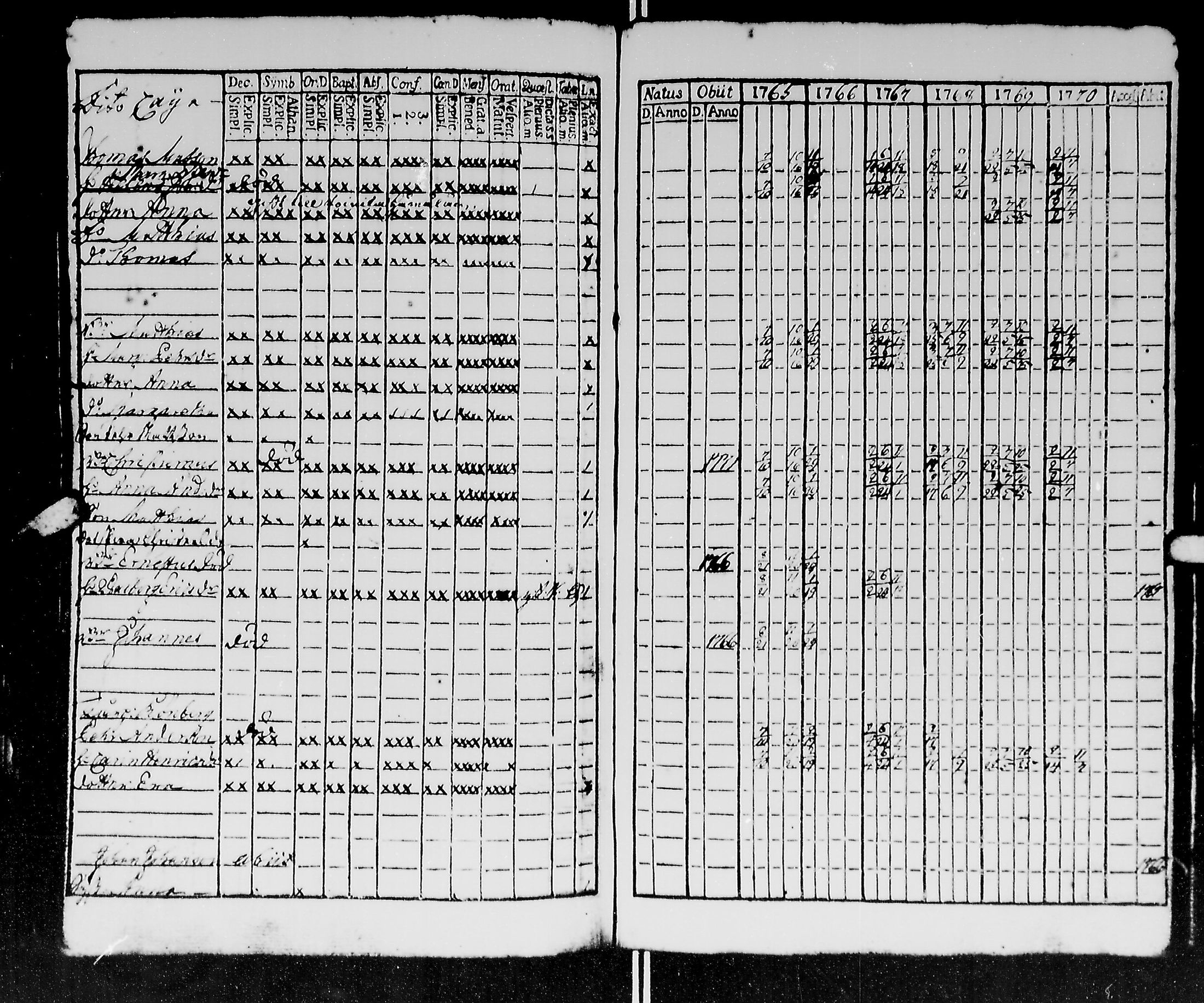 [ ../kirjat/Kirkonkirjat/kirvu/rippikirja_1765-1779_mko6-12/kuvat/99.jpg ]