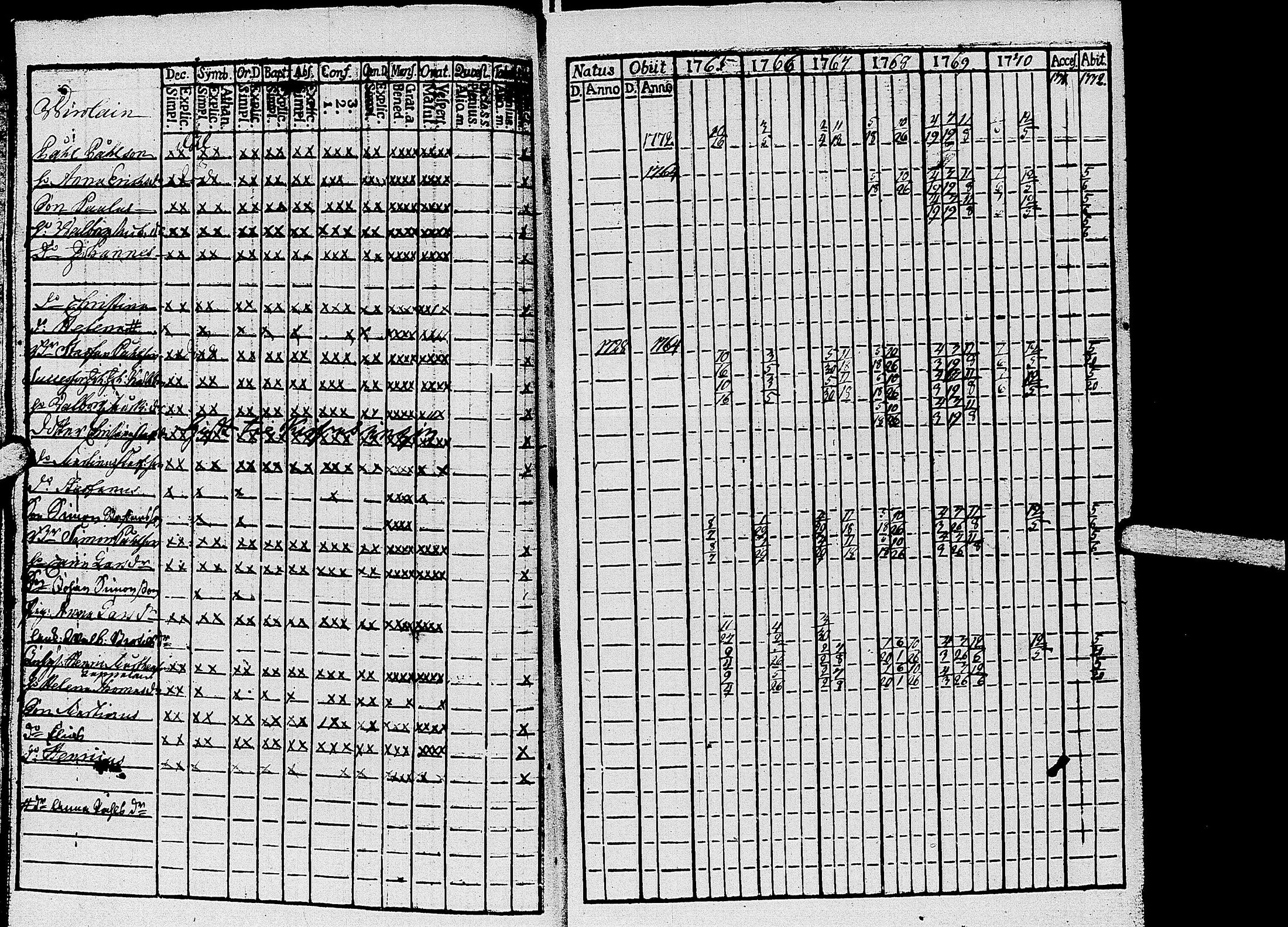 [ ../kirjat/Kirkonkirjat/kirvu/rippikirja_1765-1779_uk559-560/kuvat/10.jpg ]
