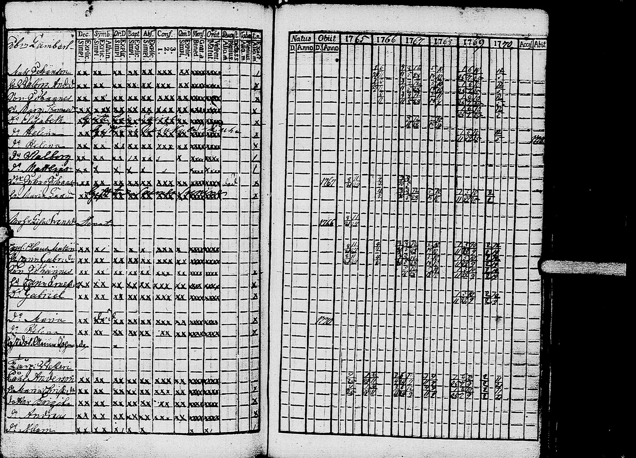 [ ../kirjat/Kirkonkirjat/kirvu/rippikirja_1765-1779_uk559-560/kuvat/100.jpg ]