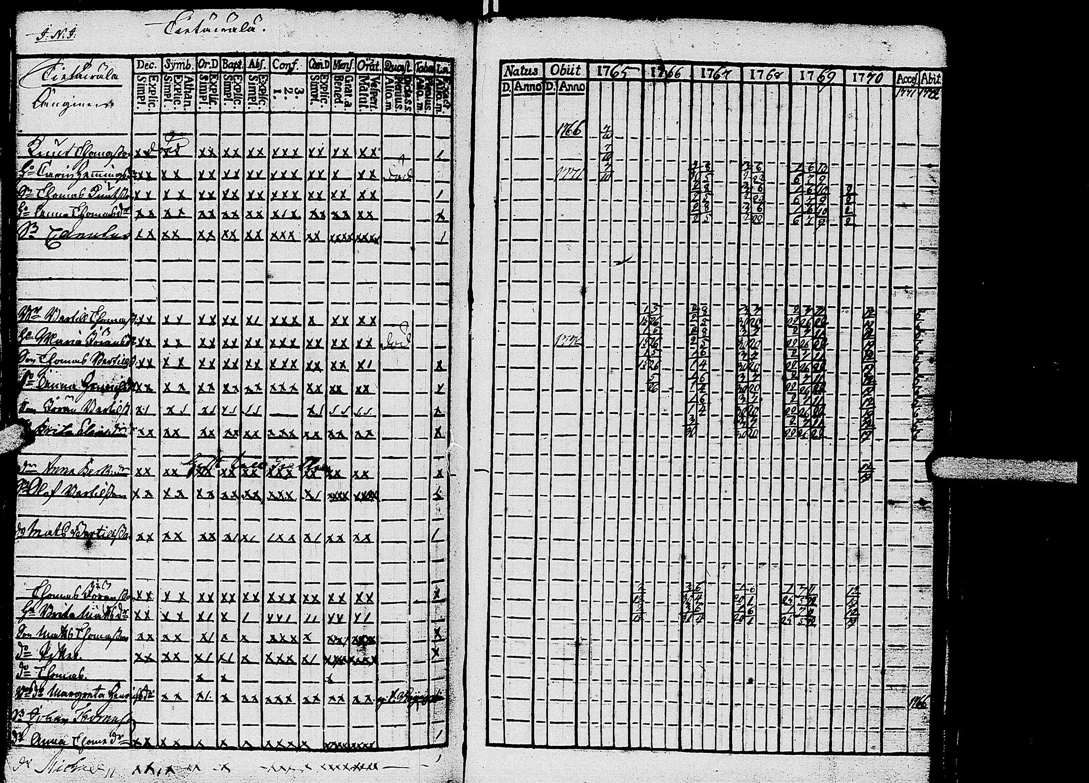 [ ../kirjat/Kirkonkirjat/kirvu/rippikirja_1765-1779_uk559-560/kuvat/102.jpg ]