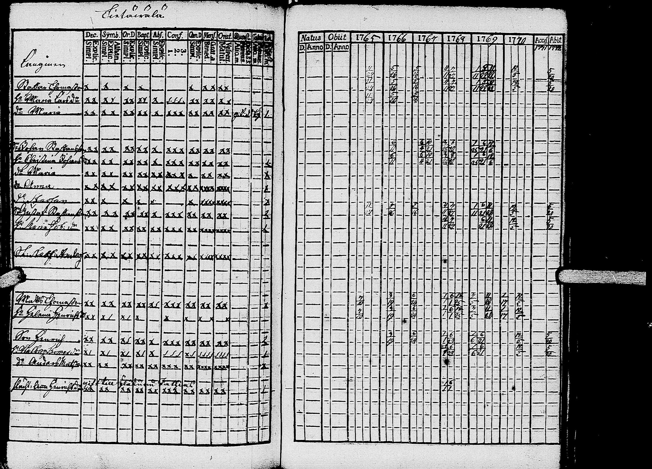 [ ../kirjat/Kirkonkirjat/kirvu/rippikirja_1765-1779_uk559-560/kuvat/104.jpg ]