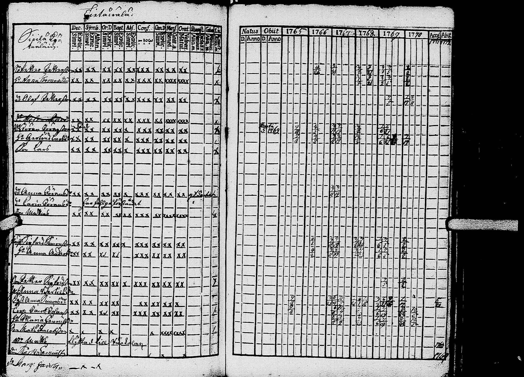 [ ../kirjat/Kirkonkirjat/kirvu/rippikirja_1765-1779_uk559-560/kuvat/106.jpg ]