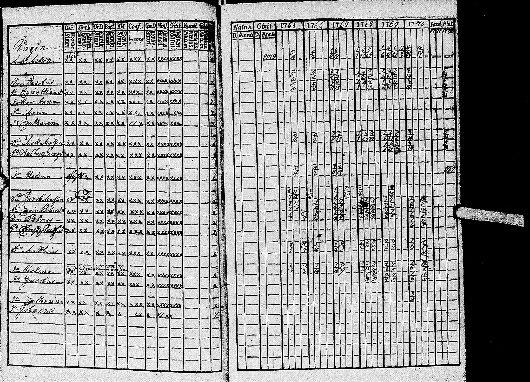 [ ../kirjat/Kirkonkirjat/kirvu/rippikirja_1765-1779_uk559-560/kuvat/11.jpg ]