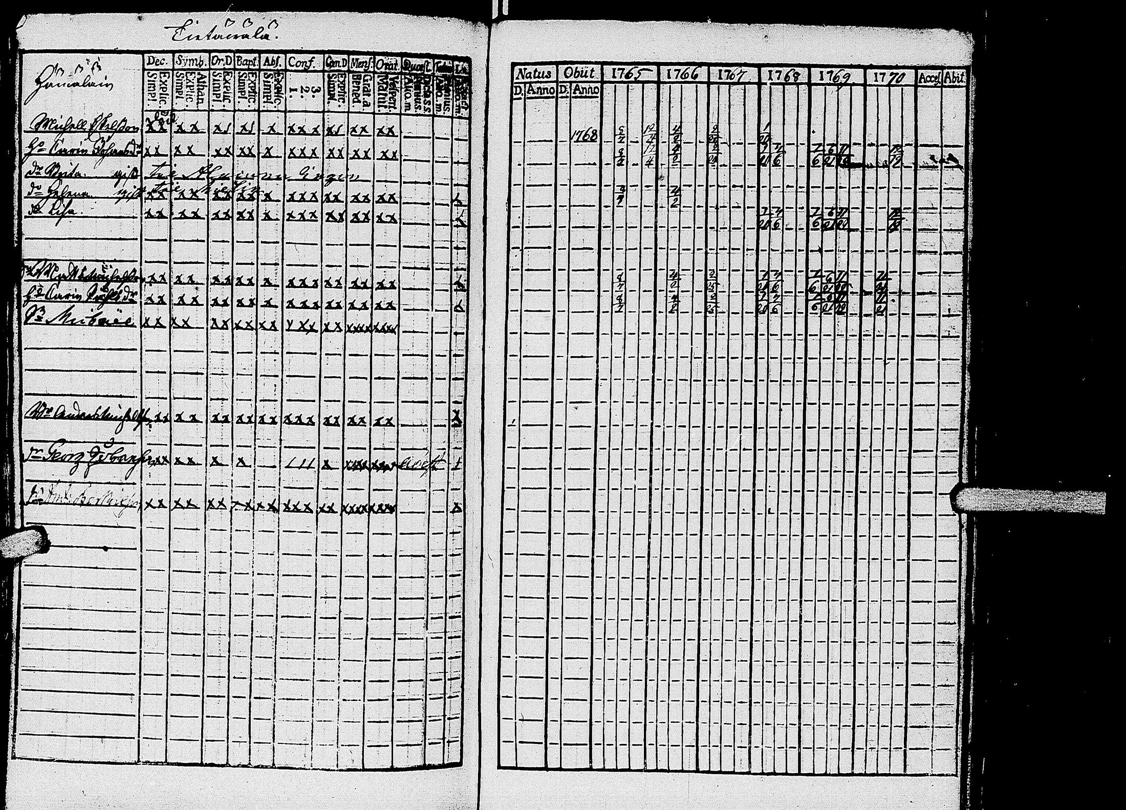 [ ../kirjat/Kirkonkirjat/kirvu/rippikirja_1765-1779_uk559-560/kuvat/111.jpg ]