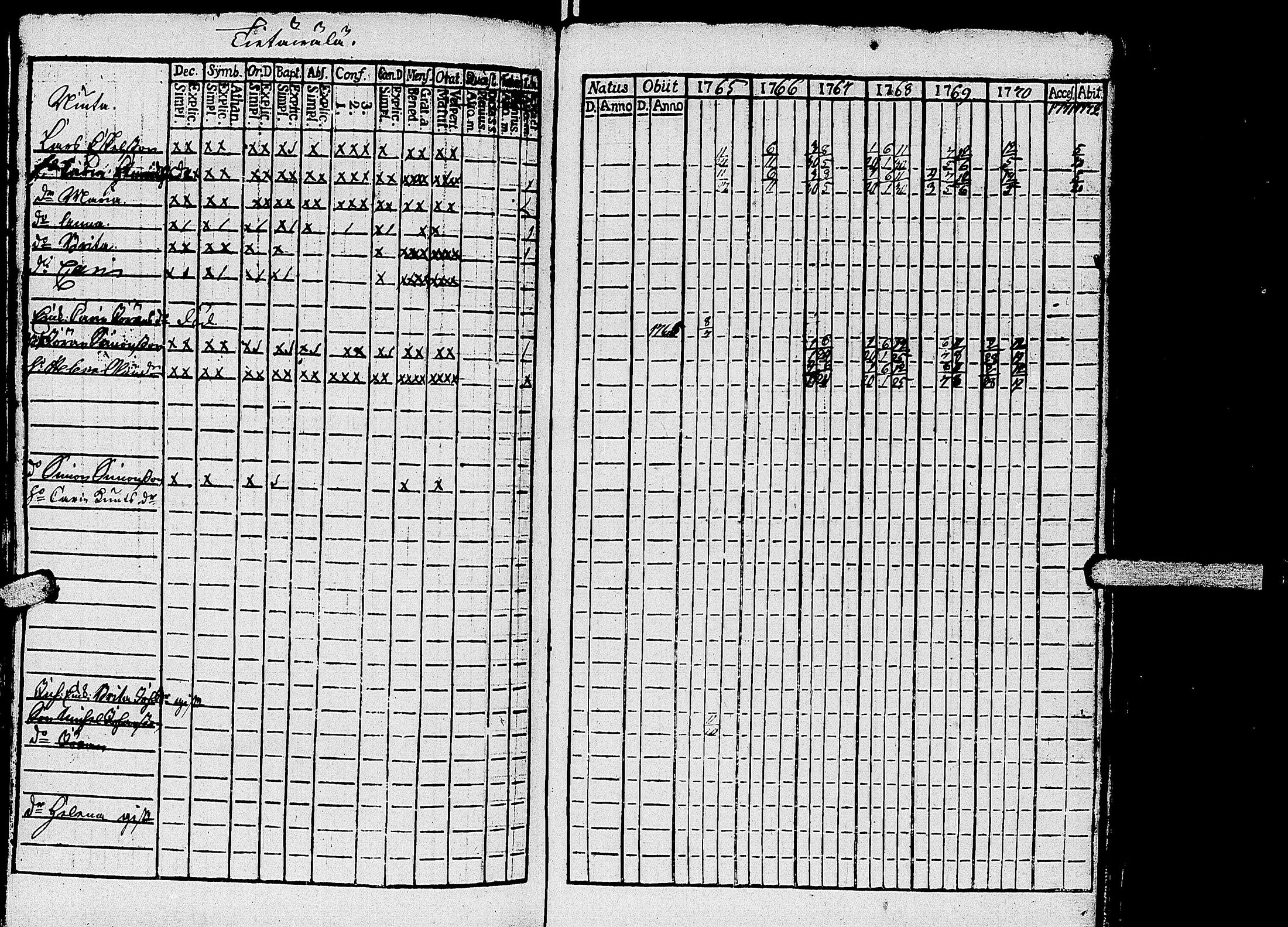 [ ../kirjat/Kirkonkirjat/kirvu/rippikirja_1765-1779_uk559-560/kuvat/112.jpg ]
