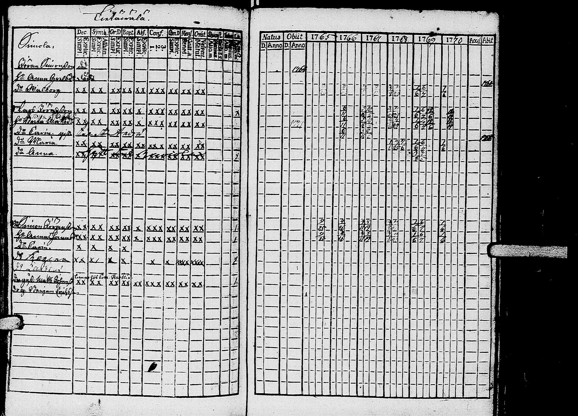 [ ../kirjat/Kirkonkirjat/kirvu/rippikirja_1765-1779_uk559-560/kuvat/113.jpg ]