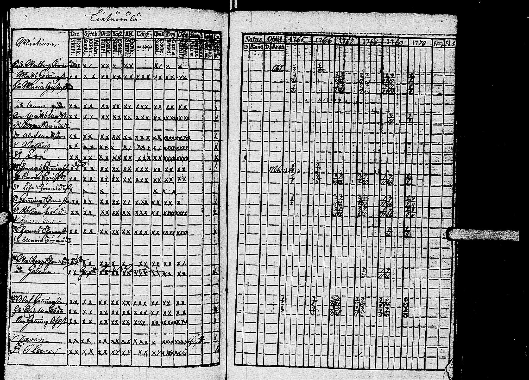[ ../kirjat/Kirkonkirjat/kirvu/rippikirja_1765-1779_uk559-560/kuvat/116.jpg ]