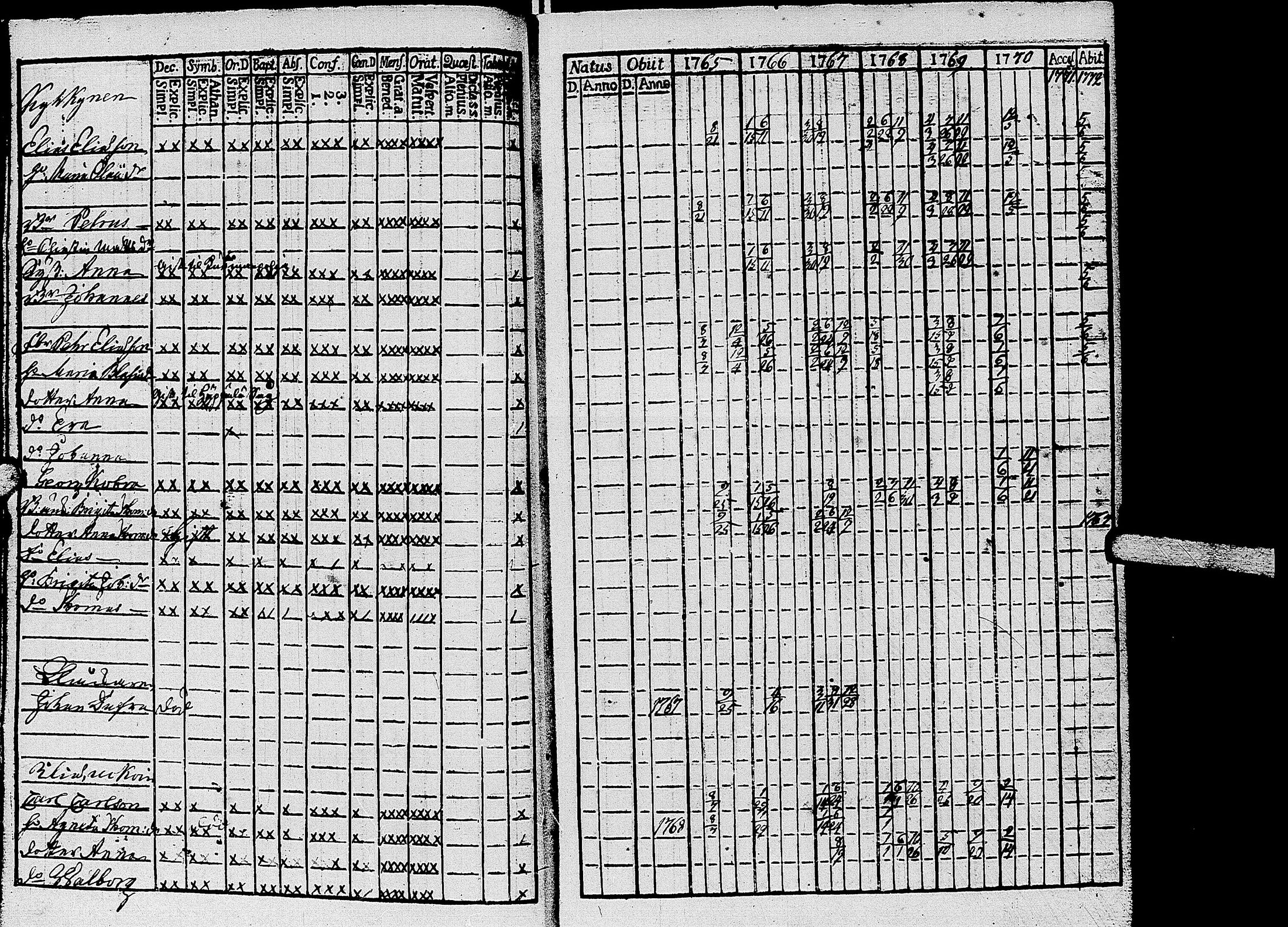 [ ../kirjat/Kirkonkirjat/kirvu/rippikirja_1765-1779_uk559-560/kuvat/12.jpg ]