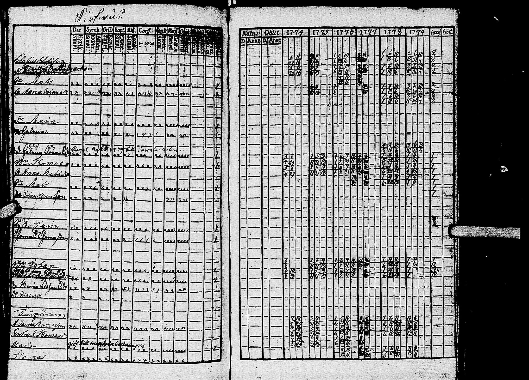 [ ../kirjat/Kirkonkirjat/kirvu/rippikirja_1765-1779_uk559-560/kuvat/120.jpg ]