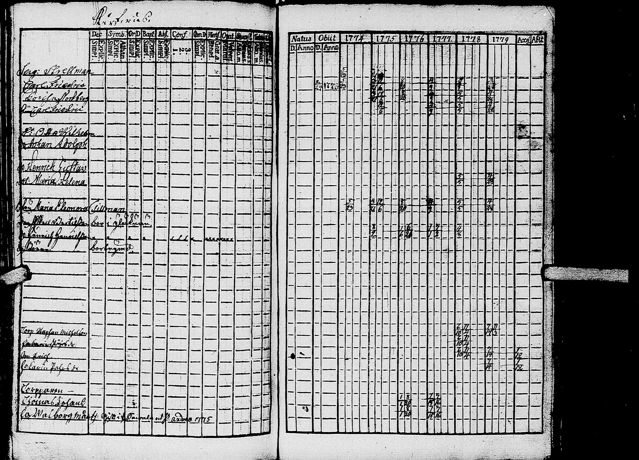 [ ../kirjat/Kirkonkirjat/kirvu/rippikirja_1765-1779_uk559-560/kuvat/122.jpg ]