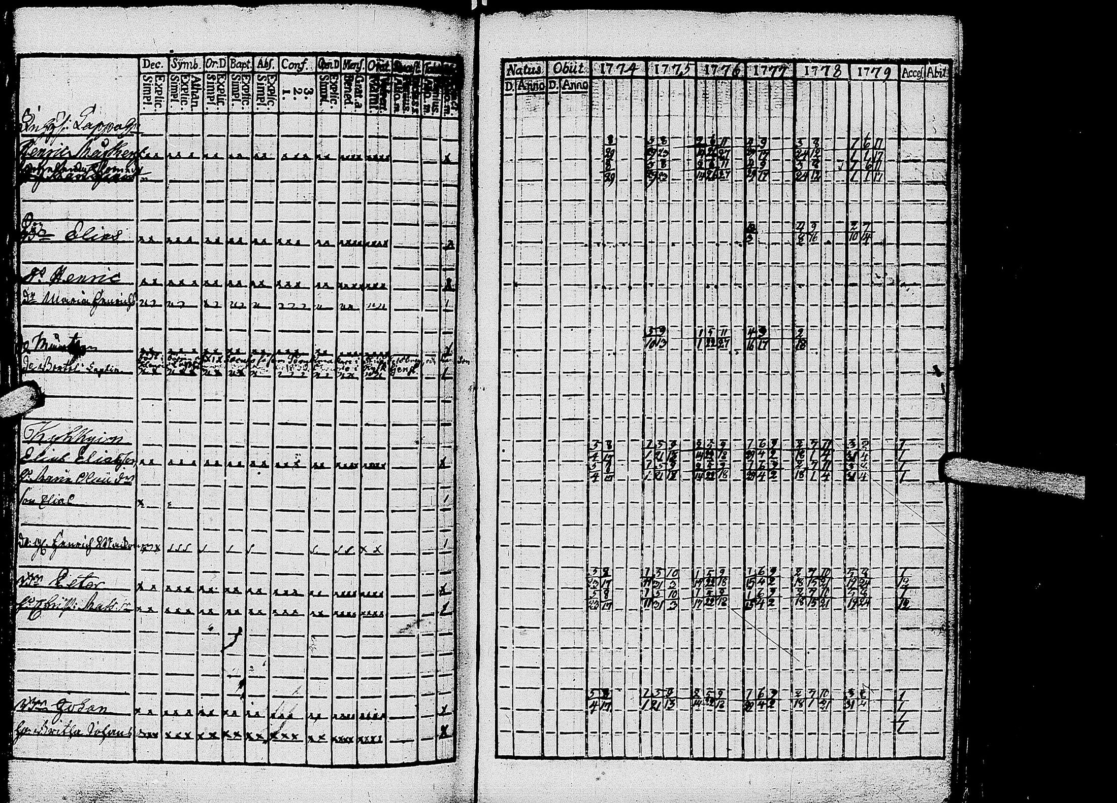 [ ../kirjat/Kirkonkirjat/kirvu/rippikirja_1765-1779_uk559-560/kuvat/129.jpg ]