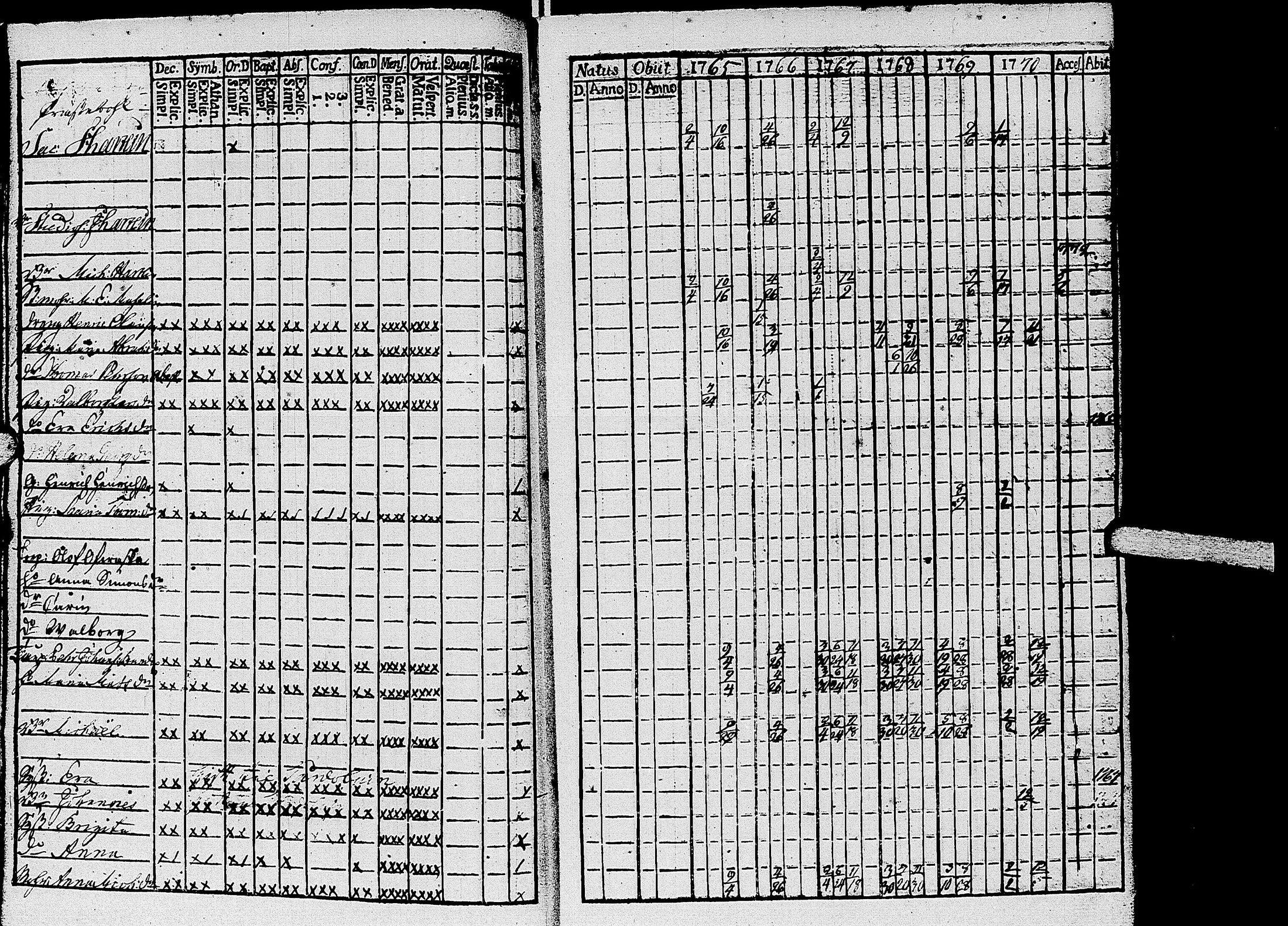 [ ../kirjat/Kirkonkirjat/kirvu/rippikirja_1765-1779_uk559-560/kuvat/13.jpg ]