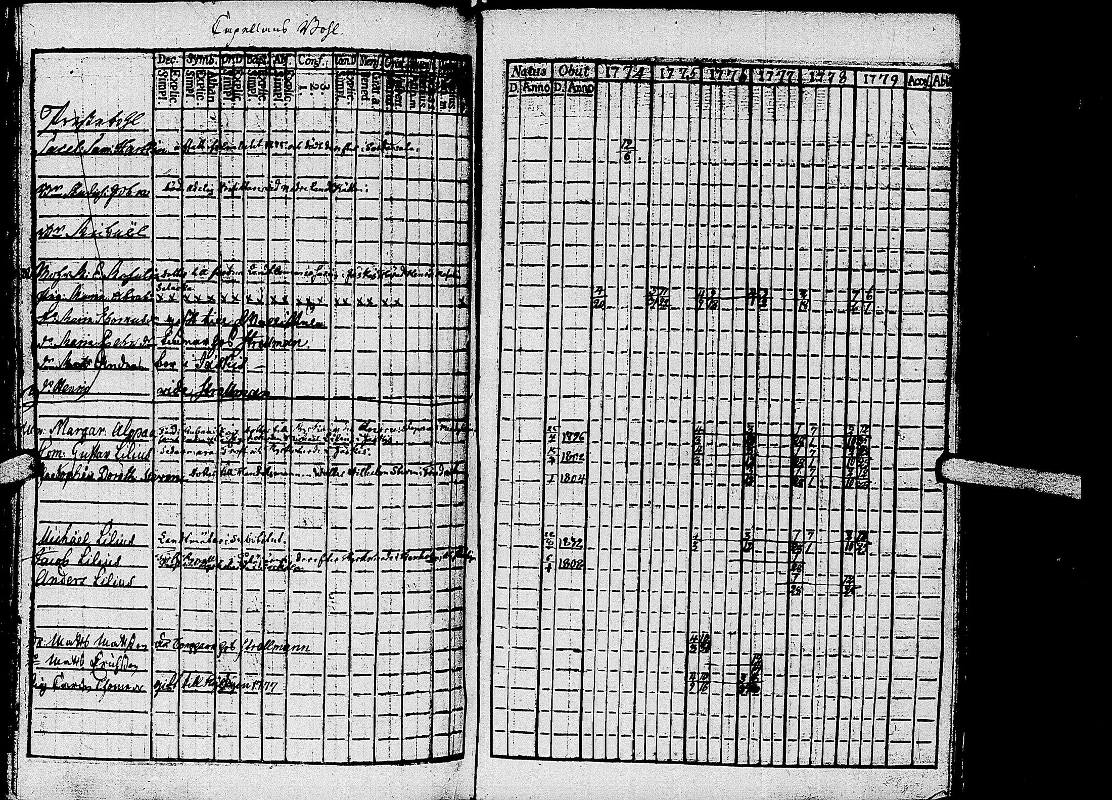 [ ../kirjat/Kirkonkirjat/kirvu/rippikirja_1765-1779_uk559-560/kuvat/131.jpg ]