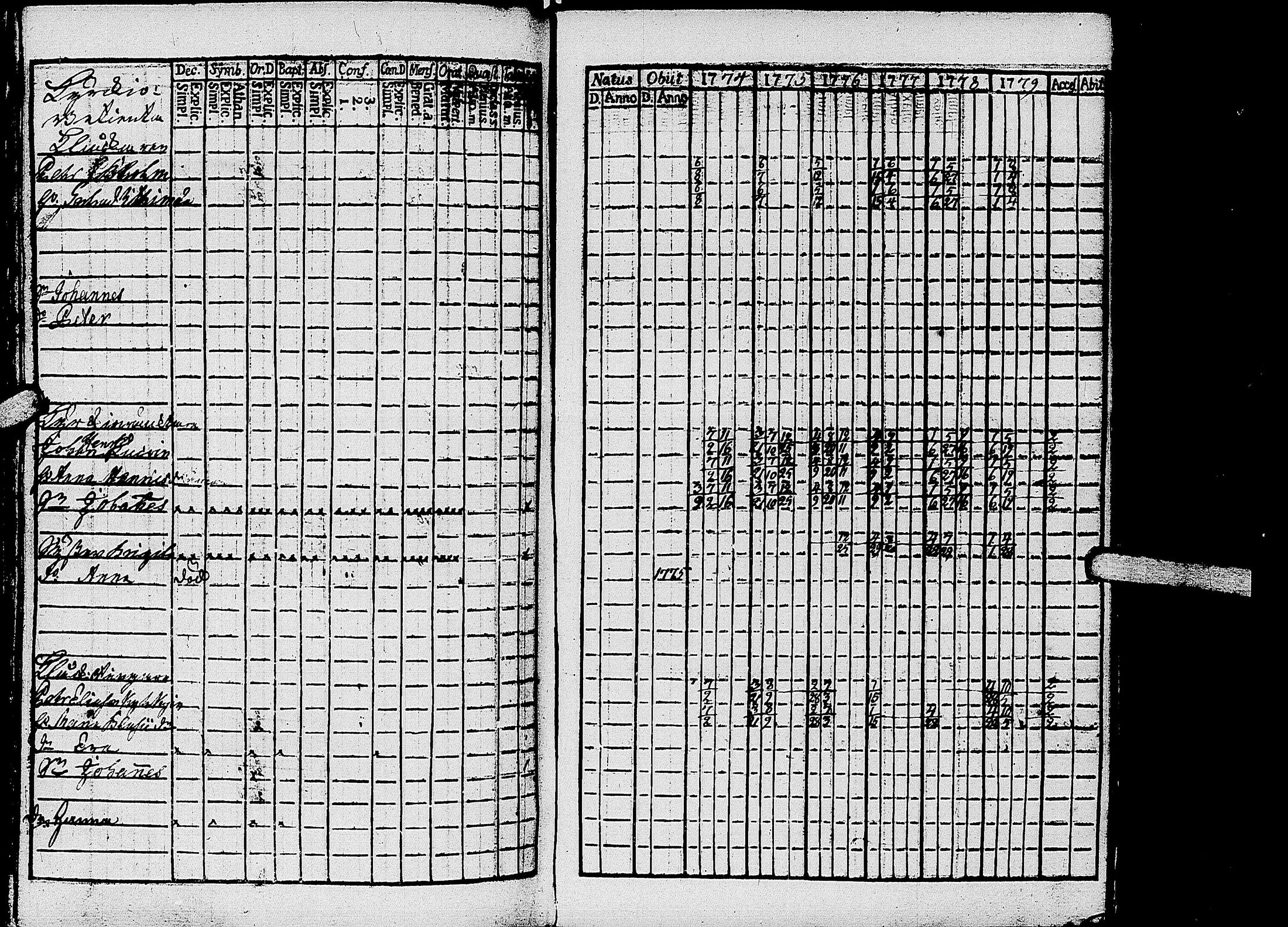 [ ../kirjat/Kirkonkirjat/kirvu/rippikirja_1765-1779_uk559-560/kuvat/133.jpg ]