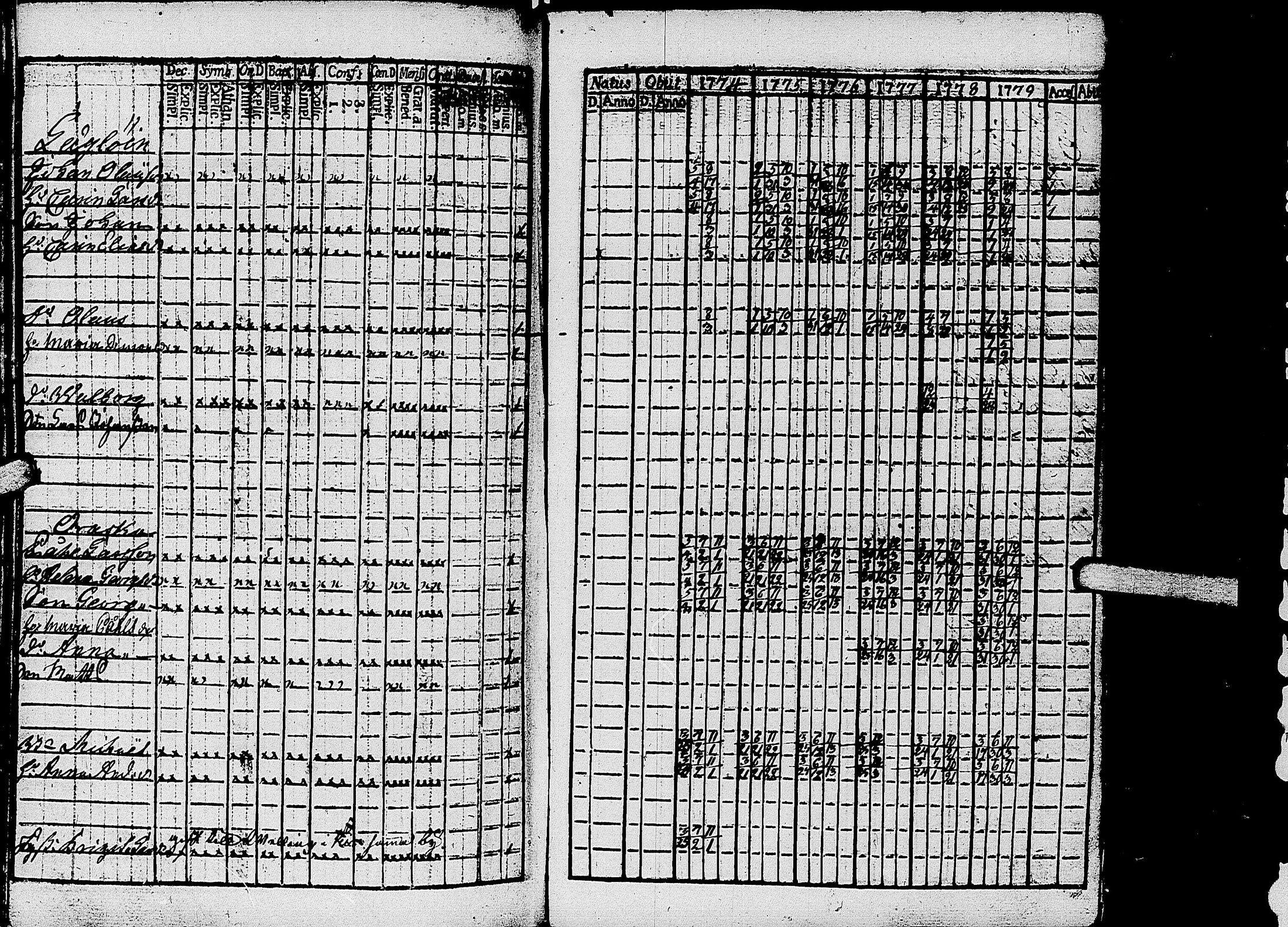 [ ../kirjat/Kirkonkirjat/kirvu/rippikirja_1765-1779_uk559-560/kuvat/139.jpg ]
