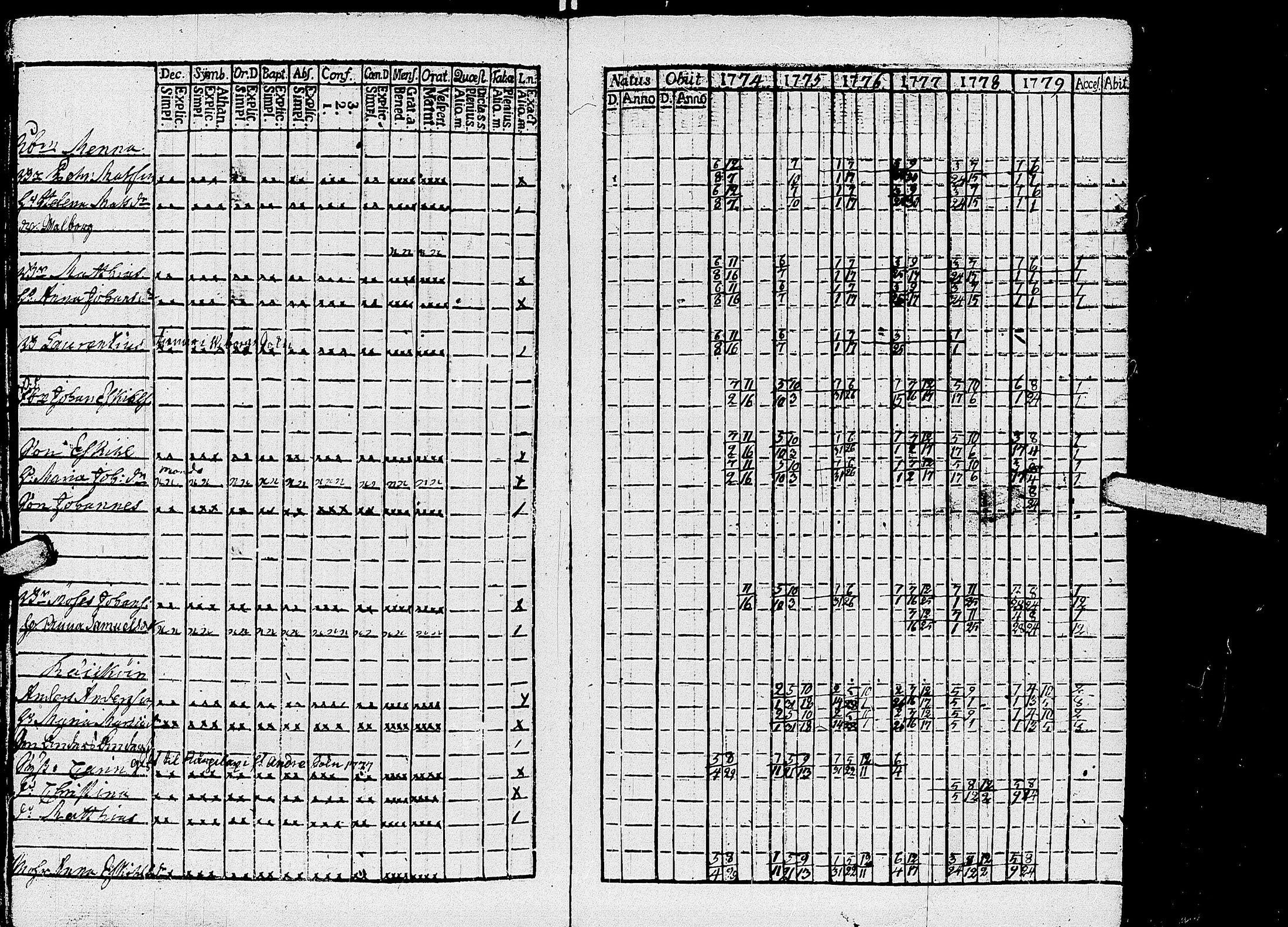 [ ../kirjat/Kirkonkirjat/kirvu/rippikirja_1765-1779_uk559-560/kuvat/149.jpg ]