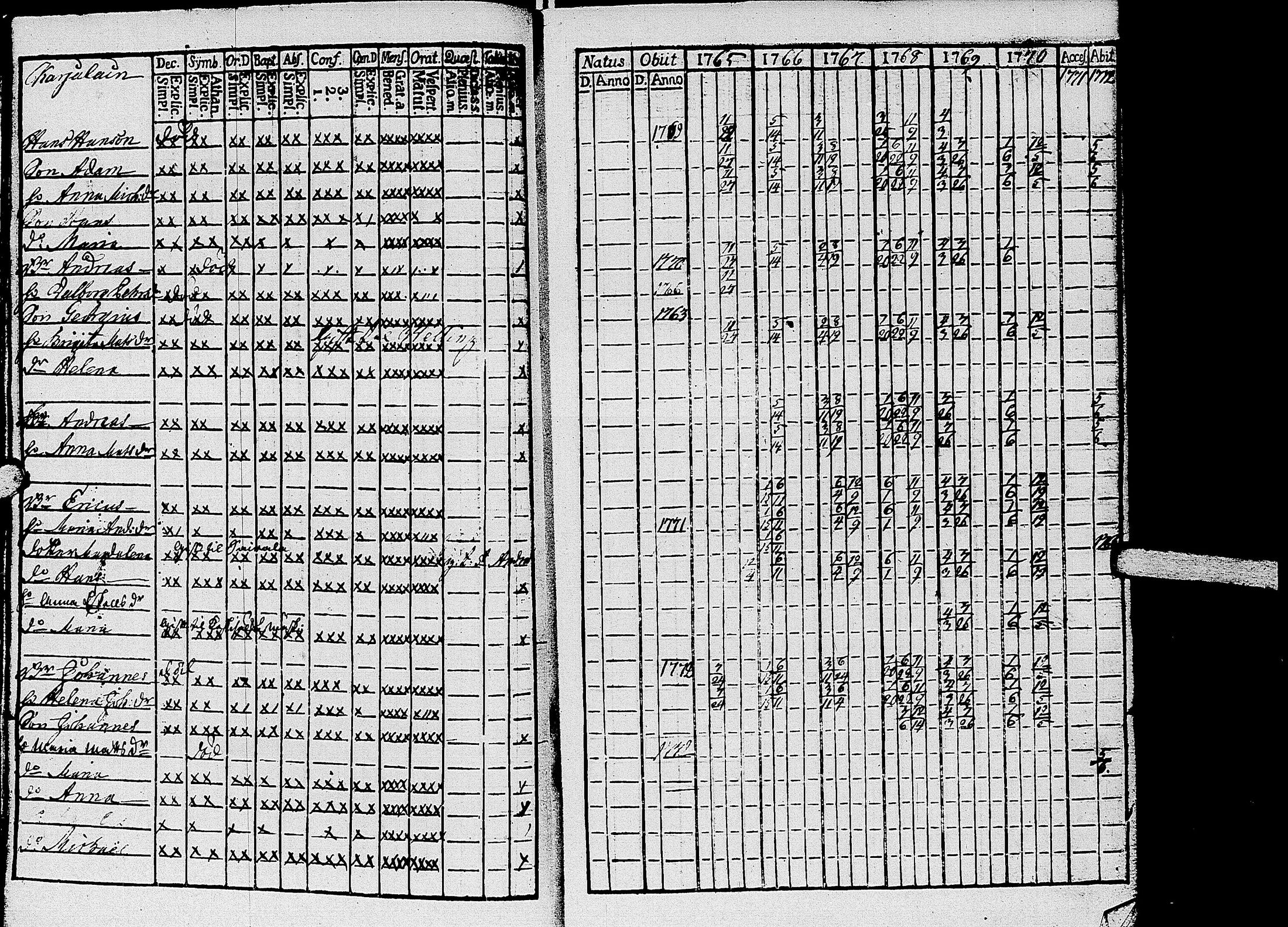 [ ../kirjat/Kirkonkirjat/kirvu/rippikirja_1765-1779_uk559-560/kuvat/15.jpg ]