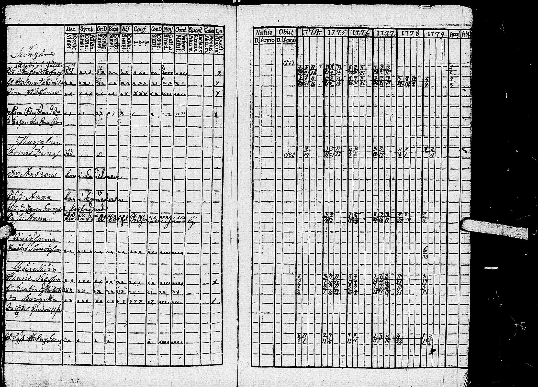 [ ../kirjat/Kirkonkirjat/kirvu/rippikirja_1765-1779_uk559-560/kuvat/150.jpg ]