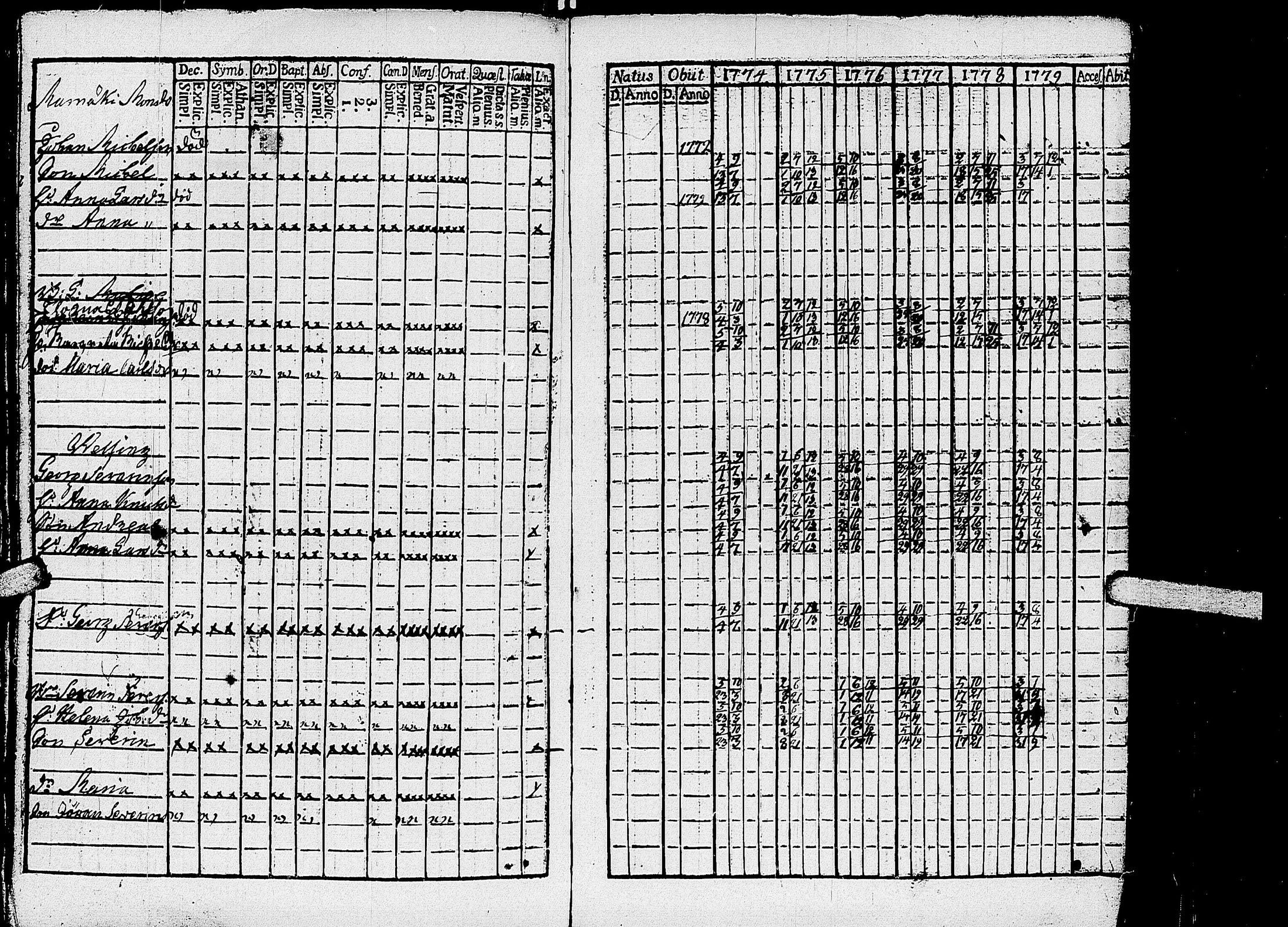 [ ../kirjat/Kirkonkirjat/kirvu/rippikirja_1765-1779_uk559-560/kuvat/155.jpg ]