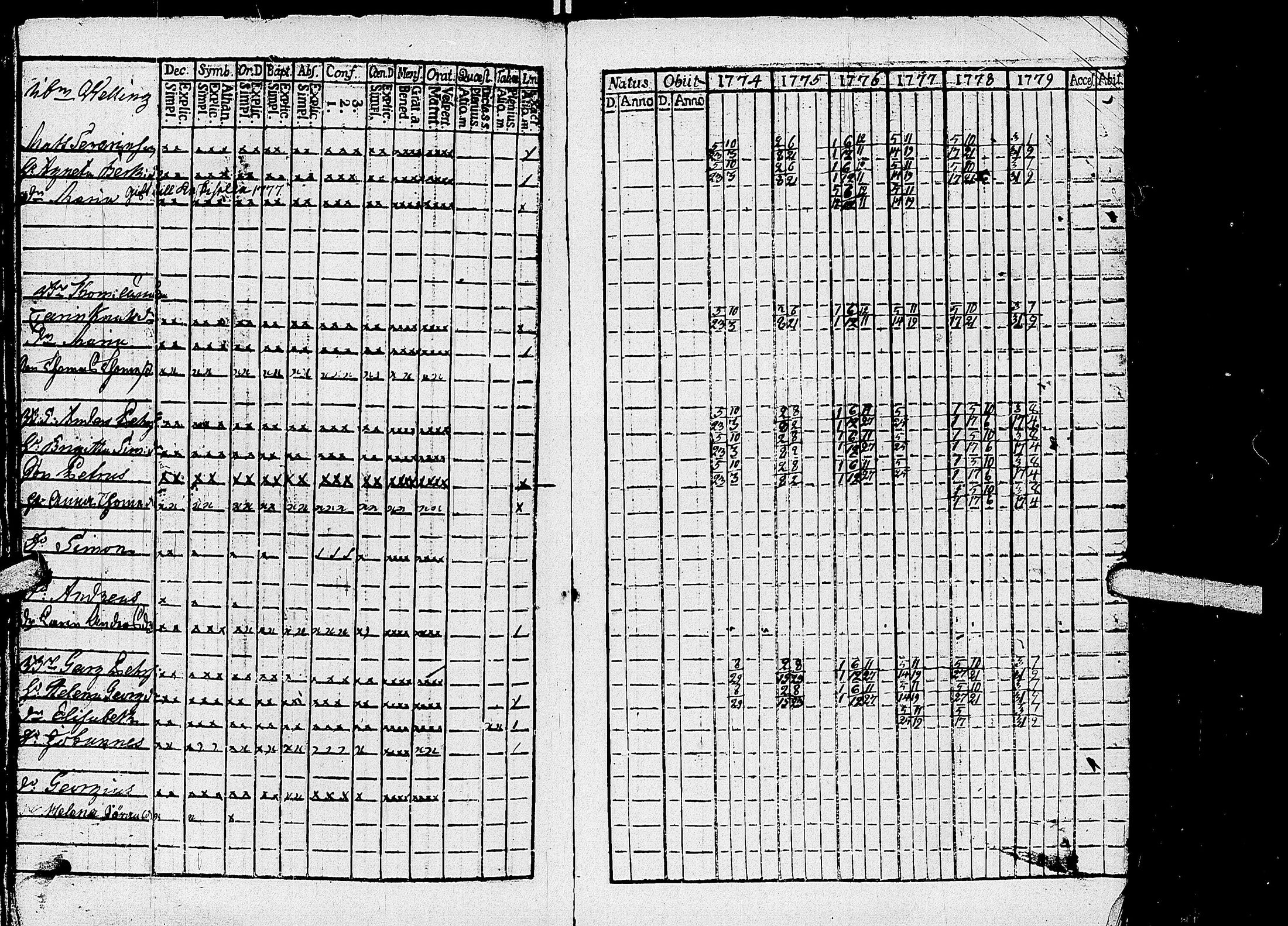 [ ../kirjat/Kirkonkirjat/kirvu/rippikirja_1765-1779_uk559-560/kuvat/156.jpg ]