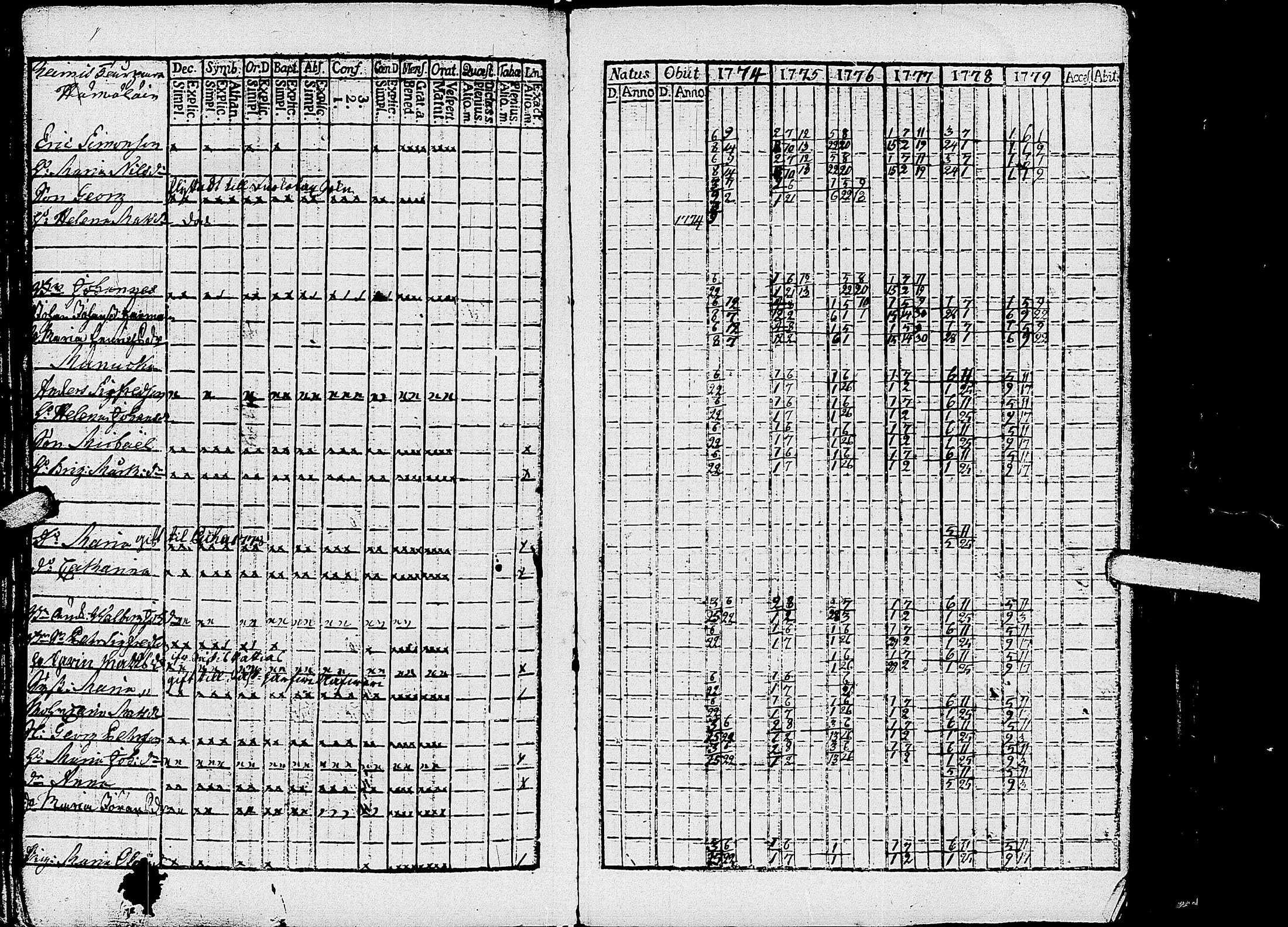 [ ../kirjat/Kirkonkirjat/kirvu/rippikirja_1765-1779_uk559-560/kuvat/159.jpg ]