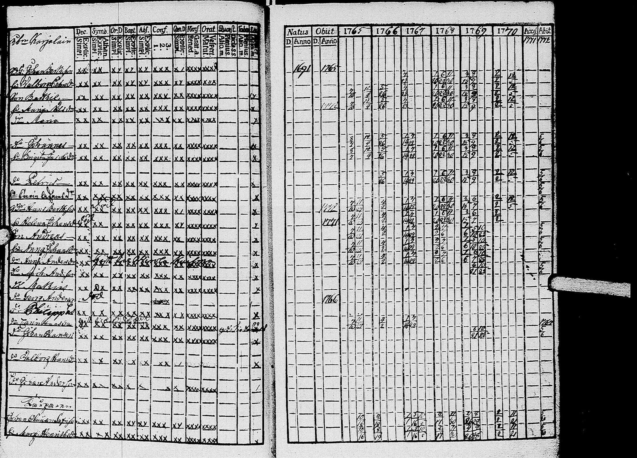 [ ../kirjat/Kirkonkirjat/kirvu/rippikirja_1765-1779_uk559-560/kuvat/16.jpg ]