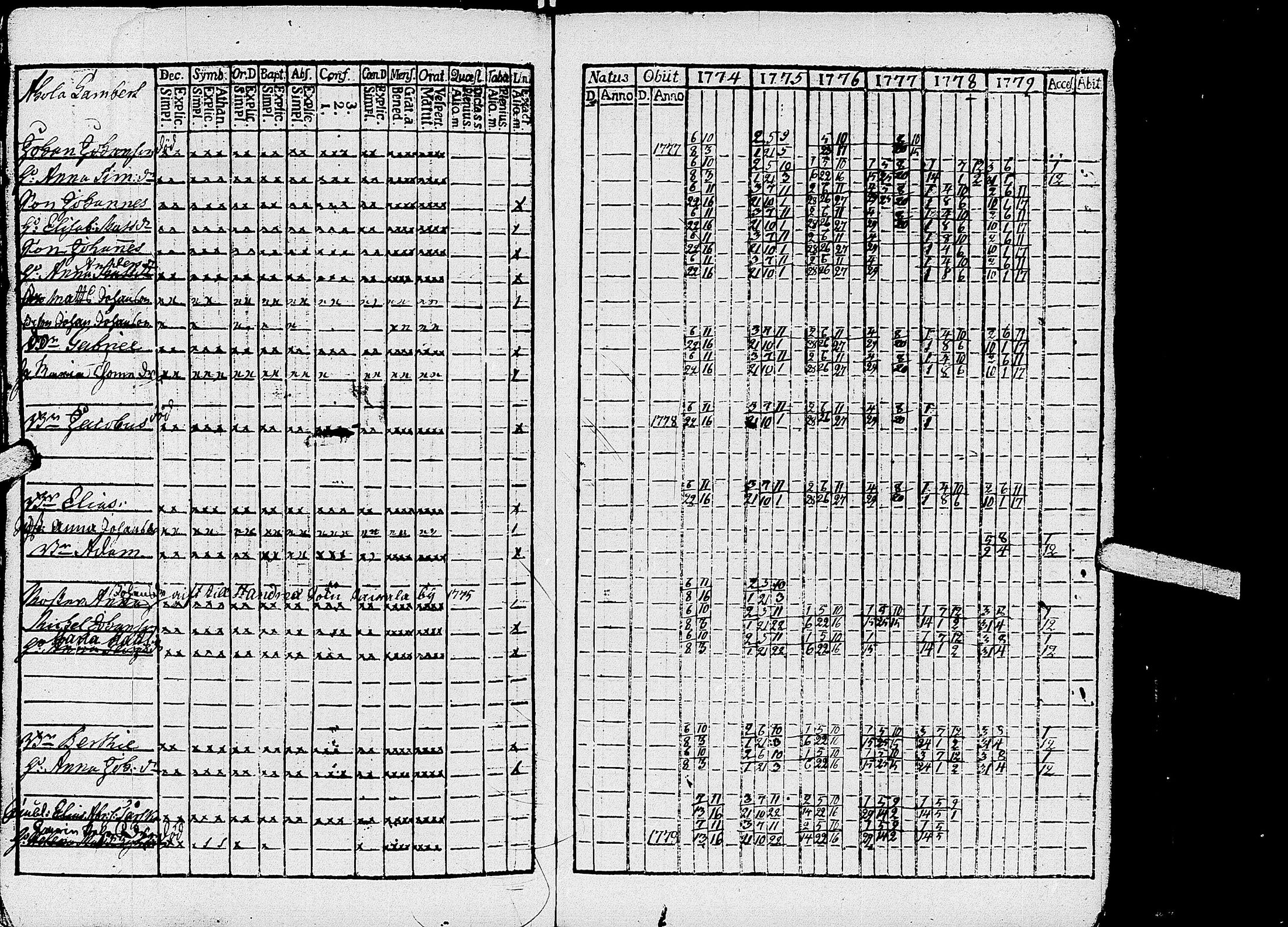[ ../kirjat/Kirkonkirjat/kirvu/rippikirja_1765-1779_uk559-560/kuvat/161.jpg ]