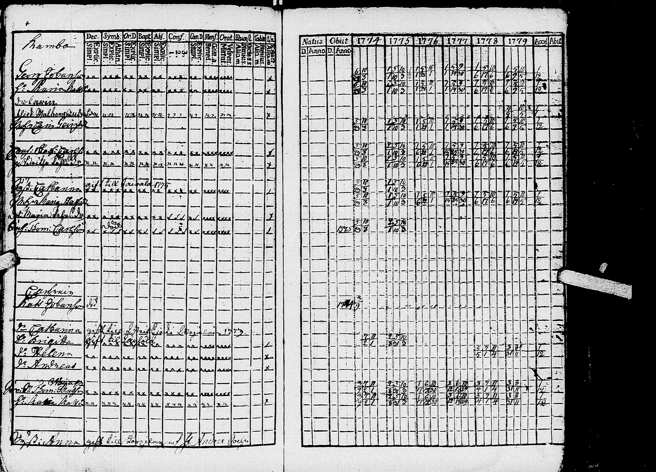 [ ../kirjat/Kirkonkirjat/kirvu/rippikirja_1765-1779_uk559-560/kuvat/163.jpg ]