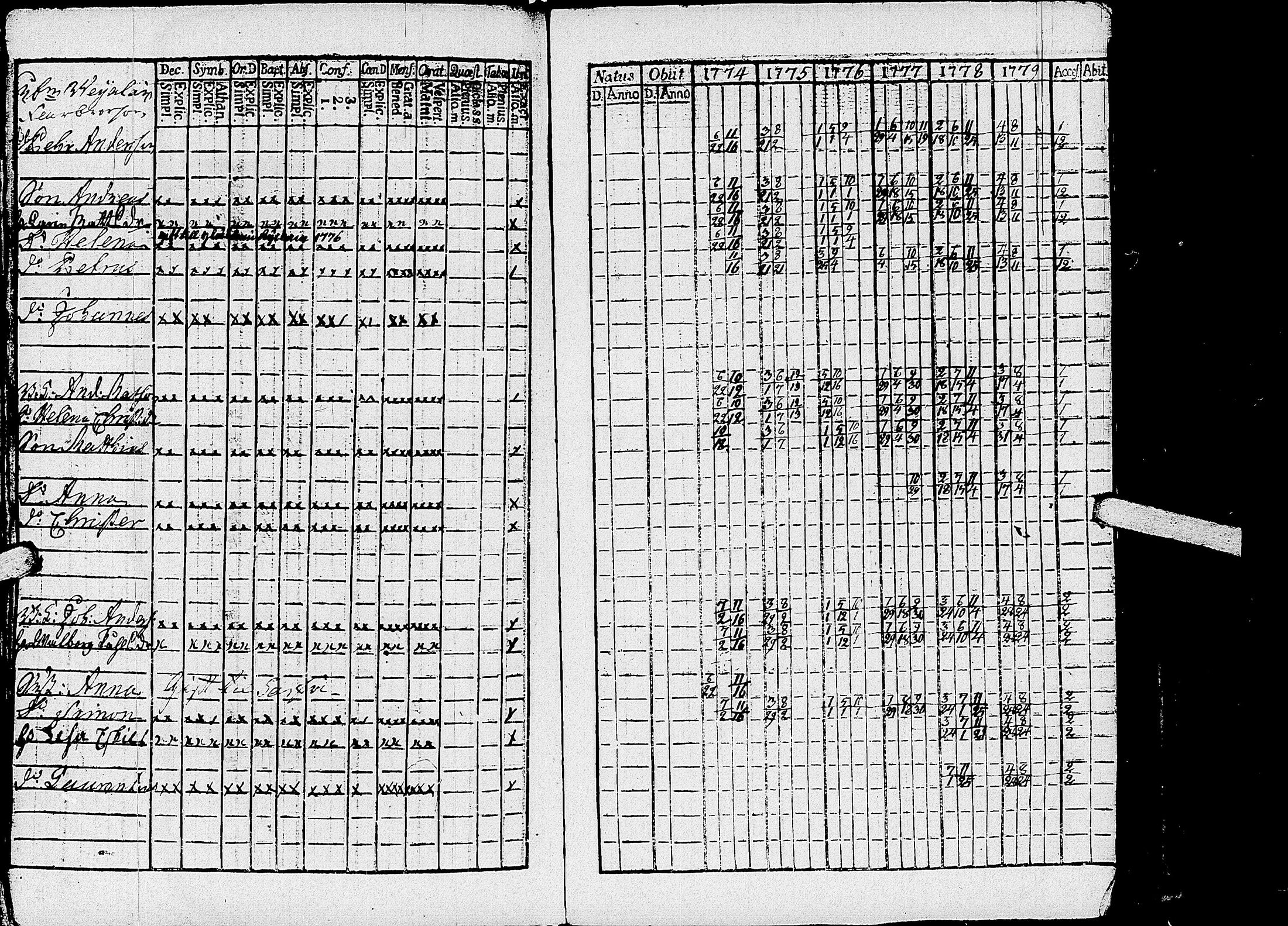 [ ../kirjat/Kirkonkirjat/kirvu/rippikirja_1765-1779_uk559-560/kuvat/166.jpg ]