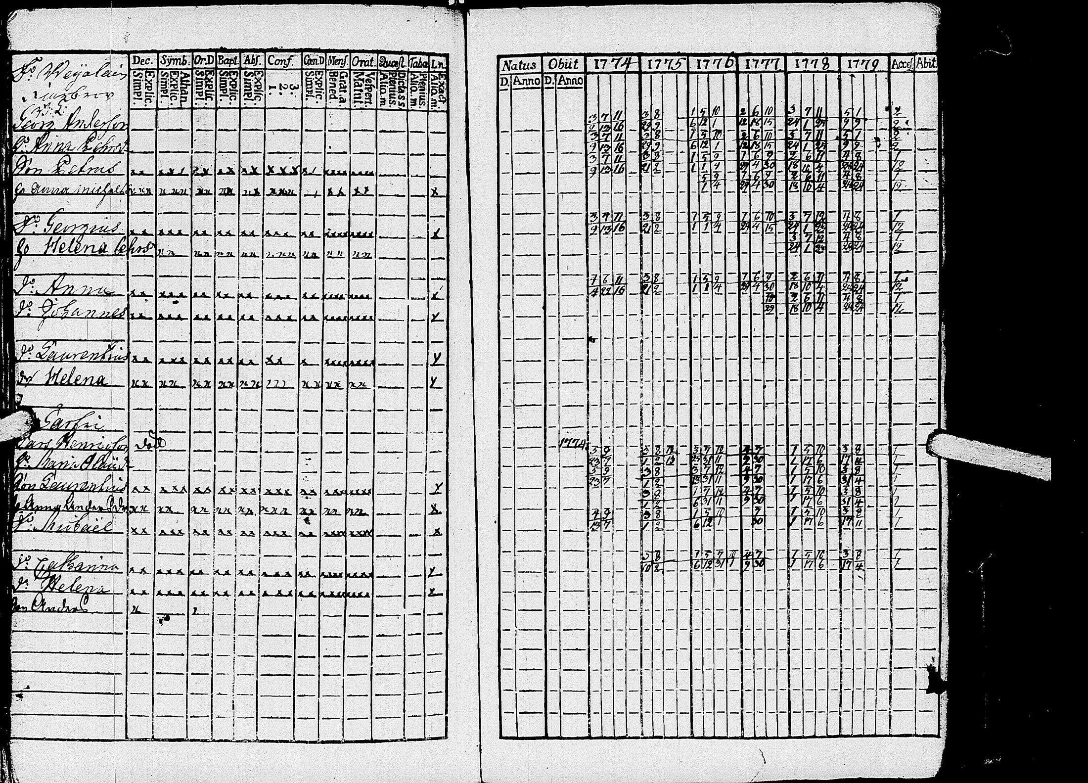 [ ../kirjat/Kirkonkirjat/kirvu/rippikirja_1765-1779_uk559-560/kuvat/167.jpg ]