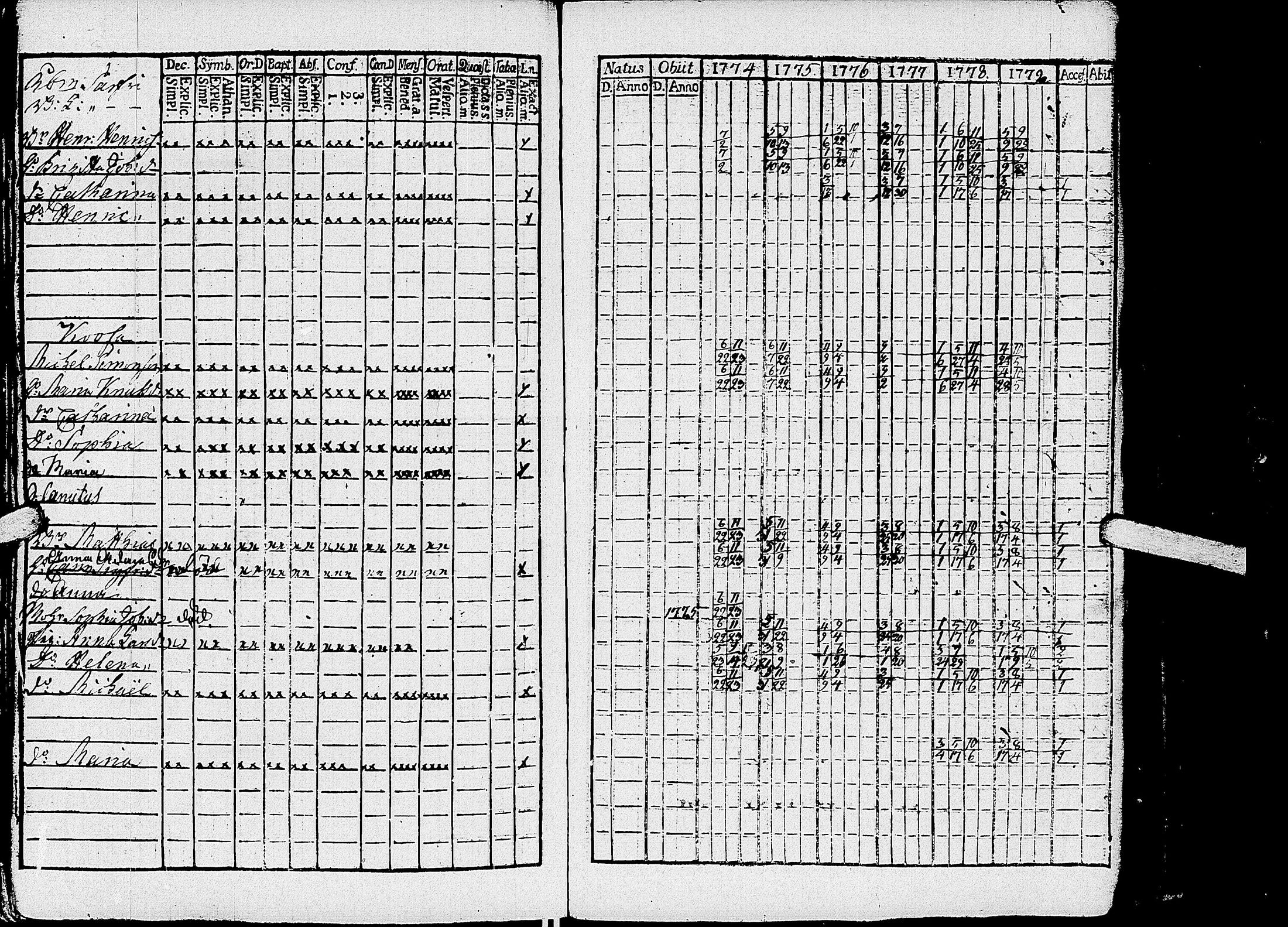 [ ../kirjat/Kirkonkirjat/kirvu/rippikirja_1765-1779_uk559-560/kuvat/168.jpg ]