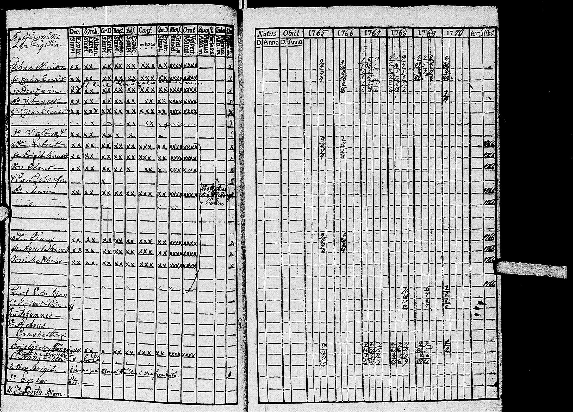 [ ../kirjat/Kirkonkirjat/kirvu/rippikirja_1765-1779_uk559-560/kuvat/17.jpg ]