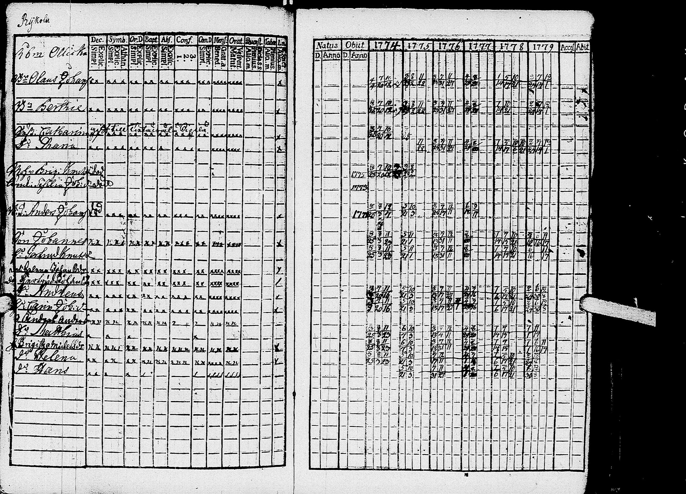 [ ../kirjat/Kirkonkirjat/kirvu/rippikirja_1765-1779_uk559-560/kuvat/171.jpg ]