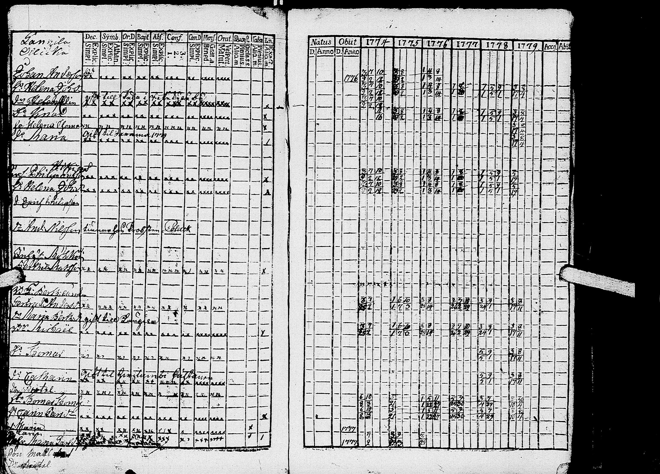 [ ../kirjat/Kirkonkirjat/kirvu/rippikirja_1765-1779_uk559-560/kuvat/176.jpg ]