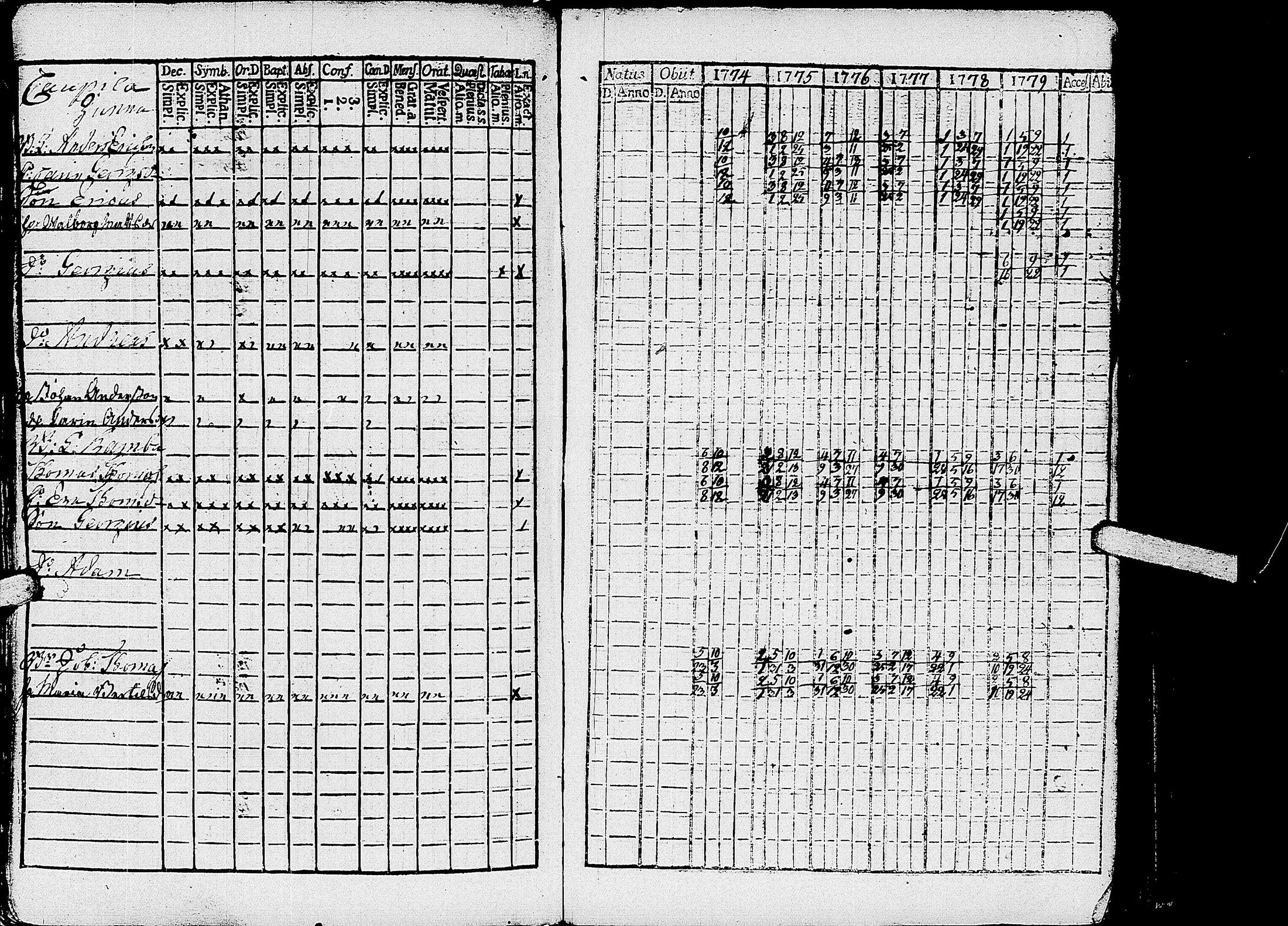 [ ../kirjat/Kirkonkirjat/kirvu/rippikirja_1765-1779_uk559-560/kuvat/178.jpg ]
